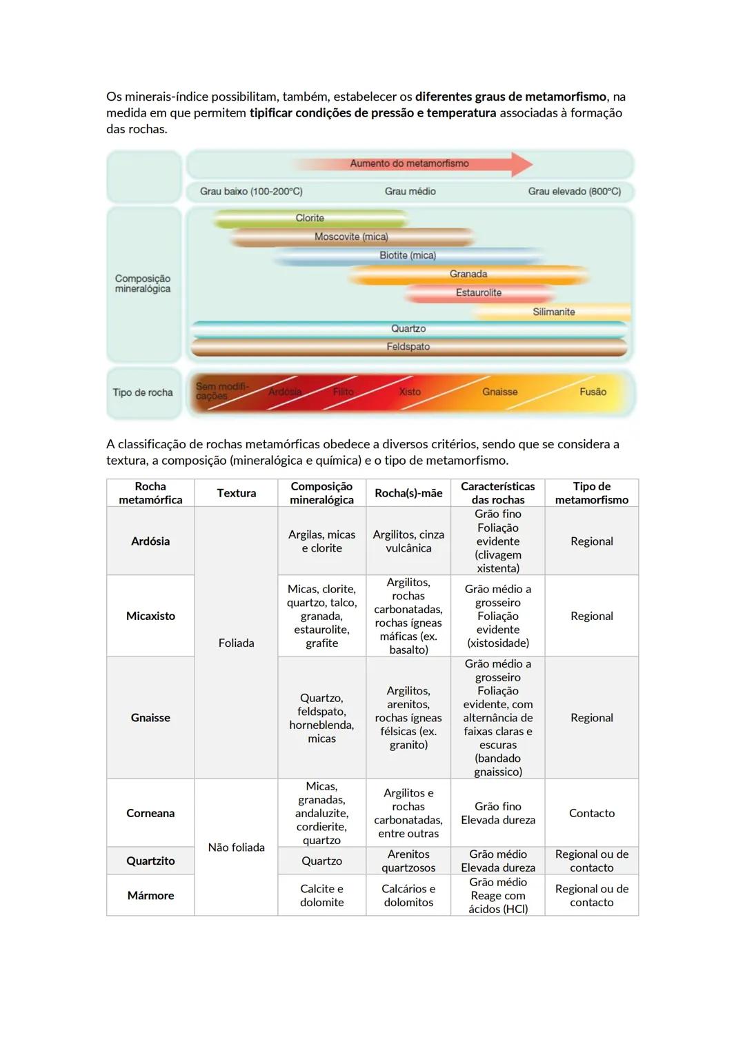 # Sedimentação e rochas sedimentares
As rochas sedimentares formam-se à superfície terrestre, ou nas suas proximidades, a partir de rochas