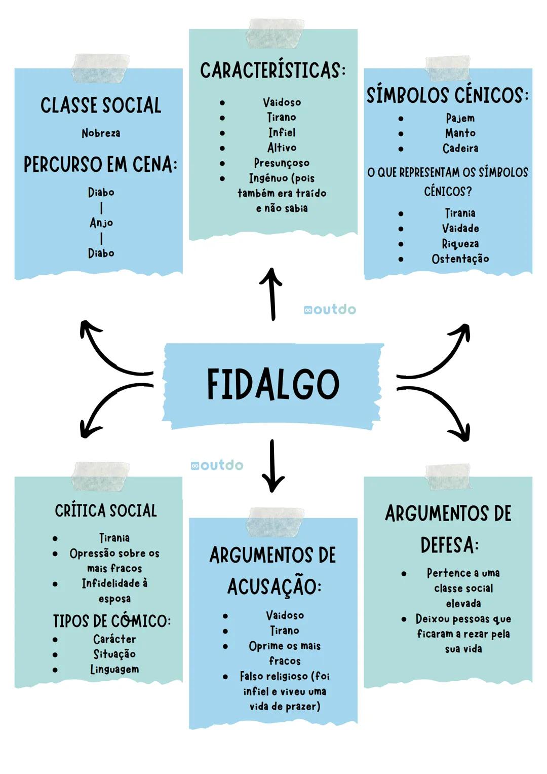 Resumo Auto da Barca do Inferno