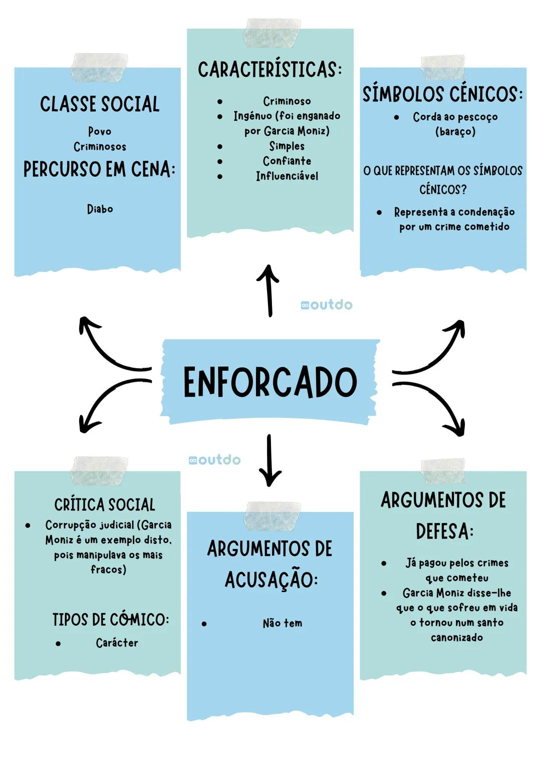 # CLASSE SOCIAL
- Nobreza
# PERCURSO EM CENA:
- Diabo
- Anjo
- Diabo
# CRÍTICA SOCIAL
- Tirania
- Opressão sobre os
mais fracos
- Infidelida