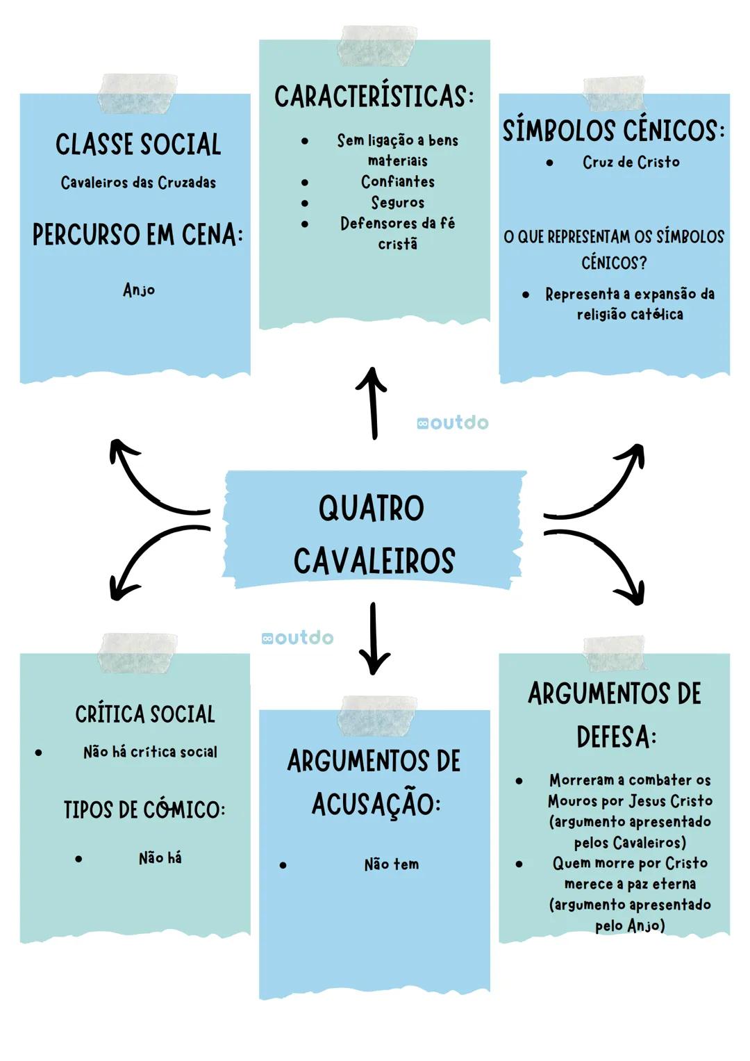 # CLASSE SOCIAL
- Nobreza
# PERCURSO EM CENA:
- Diabo
- Anjo
- Diabo
# CRÍTICA SOCIAL
- Tirania
- Opressão sobre os
mais fracos
- Infidelida