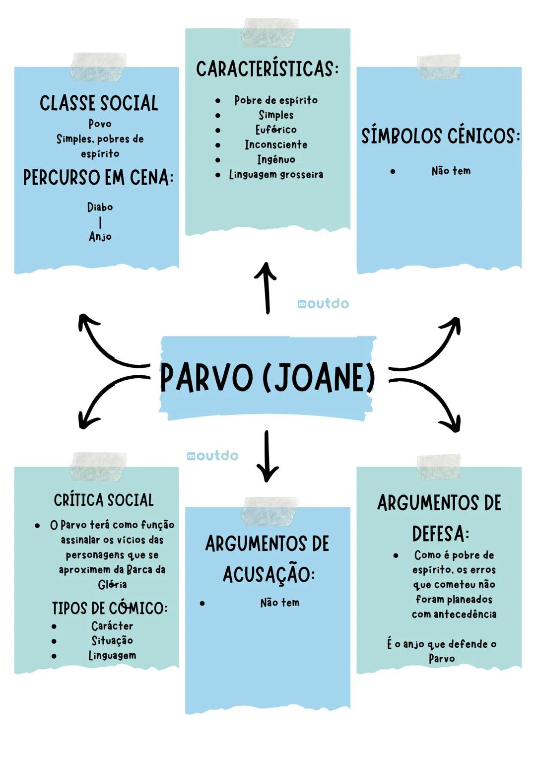# CLASSE SOCIAL
- Nobreza
# PERCURSO EM CENA:
- Diabo
- Anjo
- Diabo
# CRÍTICA SOCIAL
- Tirania
- Opressão sobre os
mais fracos
- Infidelida
