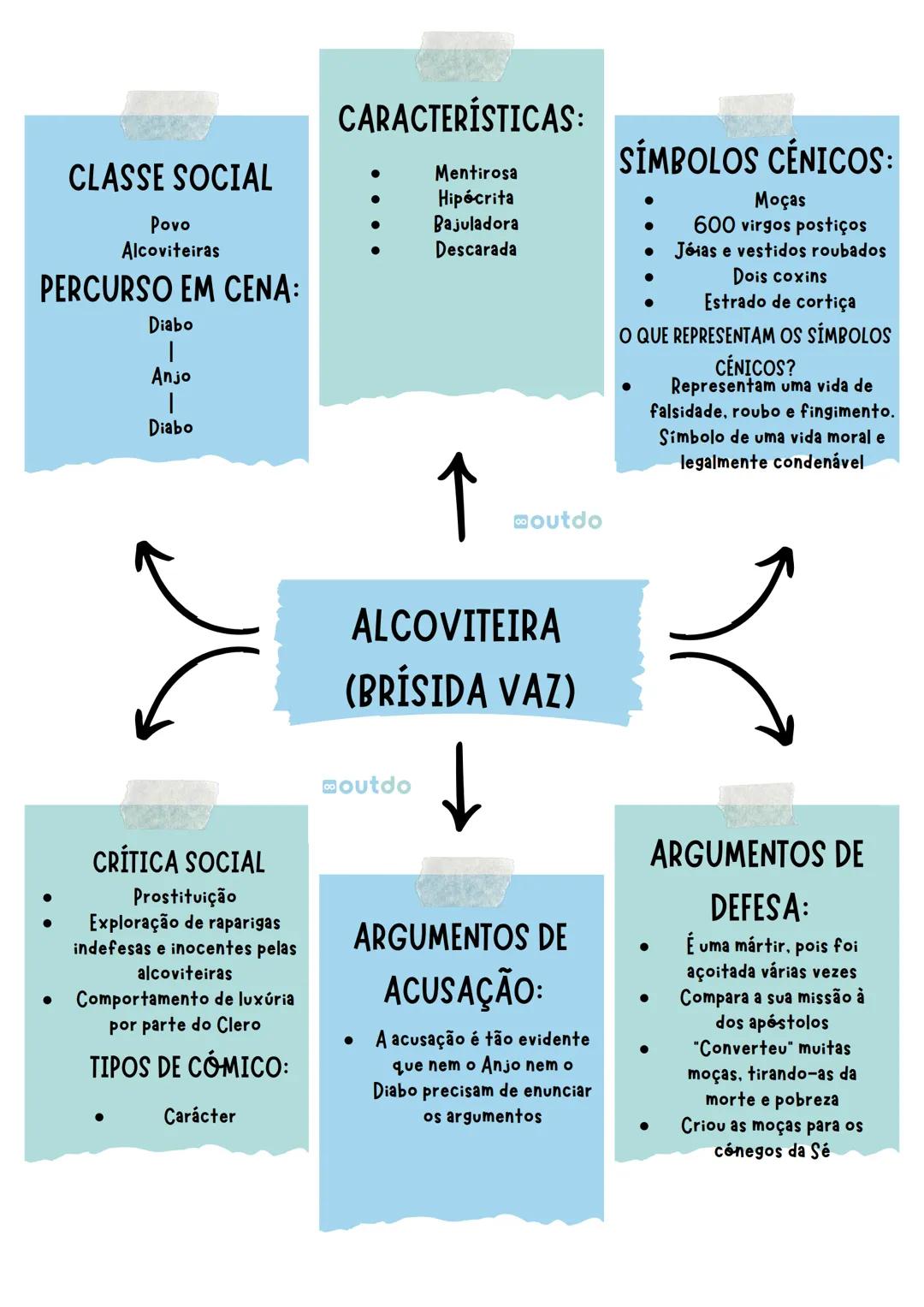 # CLASSE SOCIAL
- Nobreza
# PERCURSO EM CENA:
- Diabo
- Anjo
- Diabo
# CRÍTICA SOCIAL
- Tirania
- Opressão sobre os
mais fracos
- Infidelida