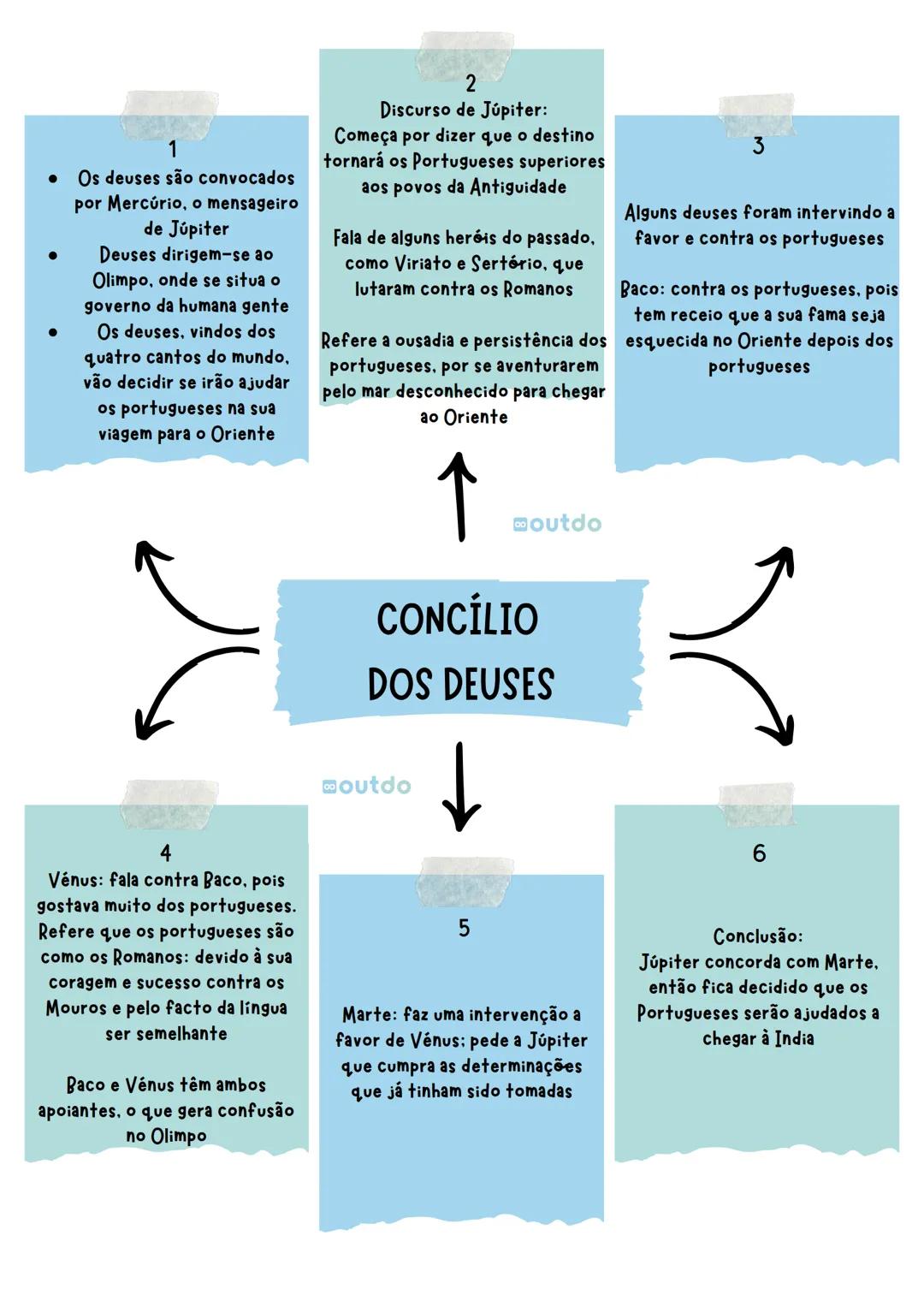 # PROTAGONISTA
Herói (coletivo ou
individual)
# NARRAÇÃO
In media Res
# AÇÃO
- Unidade
- Variedade
- Verdade
- Integridade
# ESTRUTURA EXTER