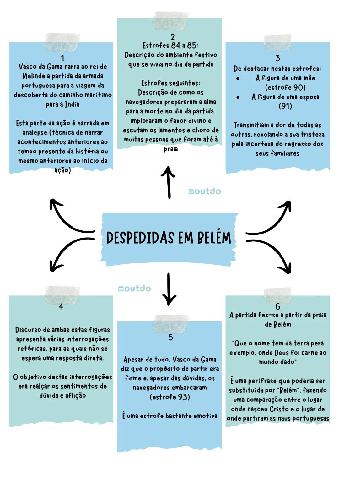 # PROTAGONISTA
Herói (coletivo ou
individual)
# NARRAÇÃO
In media Res
# AÇÃO
- Unidade
- Variedade
- Verdade
- Integridade
# ESTRUTURA EXTER