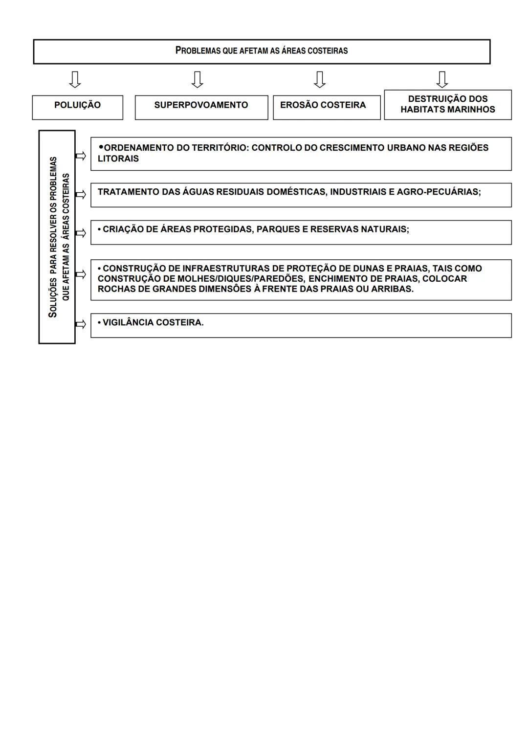 DINÂMICA DO LITORAL
1. NATUREZA DAS ROCHAS
2. AÇÃO DO MAR
(EROSÃO MARINHA):
AÇÃO DE DESGASTE, TRANSPORTE E
ACUMULAÇÃO PROVOCADAS PELO
MAR