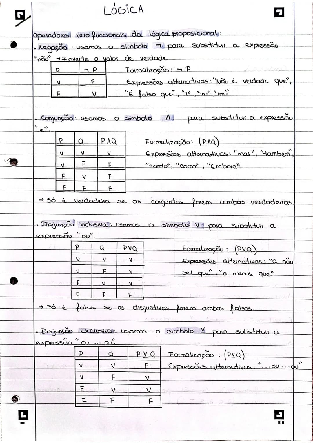 # LÓGICA
Operadores vero funcionais da lógica proposicional:
* Negação usamos o simbolo $\neg$ para substitur a expressão "não" Inverte
