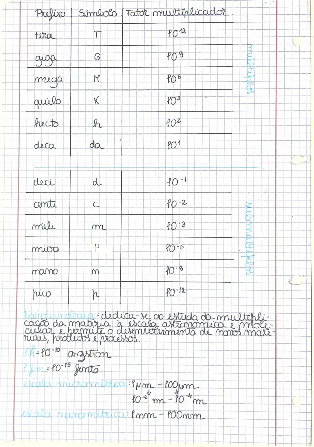 --- OCR Start ---
atomes
Partículas
subatomicas
Carga
Hassa
Posição
Protão
+1
P
núcleo
Neutrão
mao
P
núcleo
Eletrão
J-
9/9820
nurem
eletromi