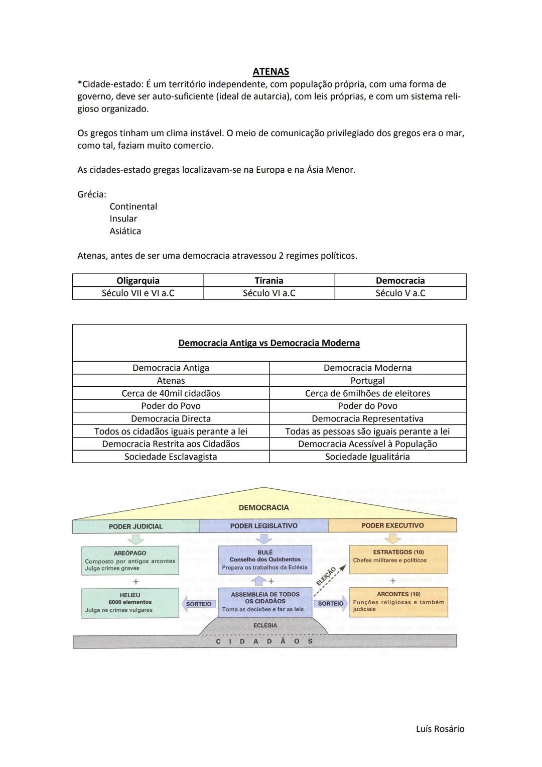 TERRITÓRIO: - Porto
- Campos em redor
- Montanhas
- Cidade propriamente dita: + Acrópole
+ Ágora
+ Zonas Residenciais
Direitos Fundamentais