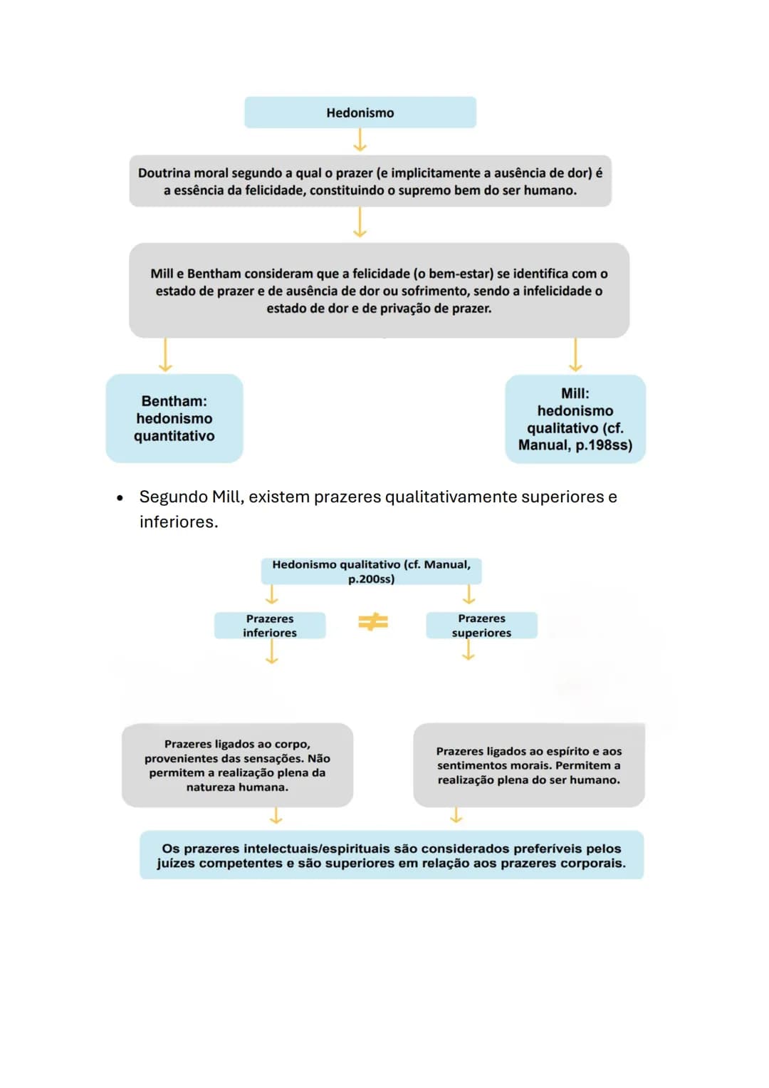 Filosofia (10°ano)
A fundamentação da moral: análise das duas teorias éticas
- A ética ou filosofia moral é a área da filosofia que se ded