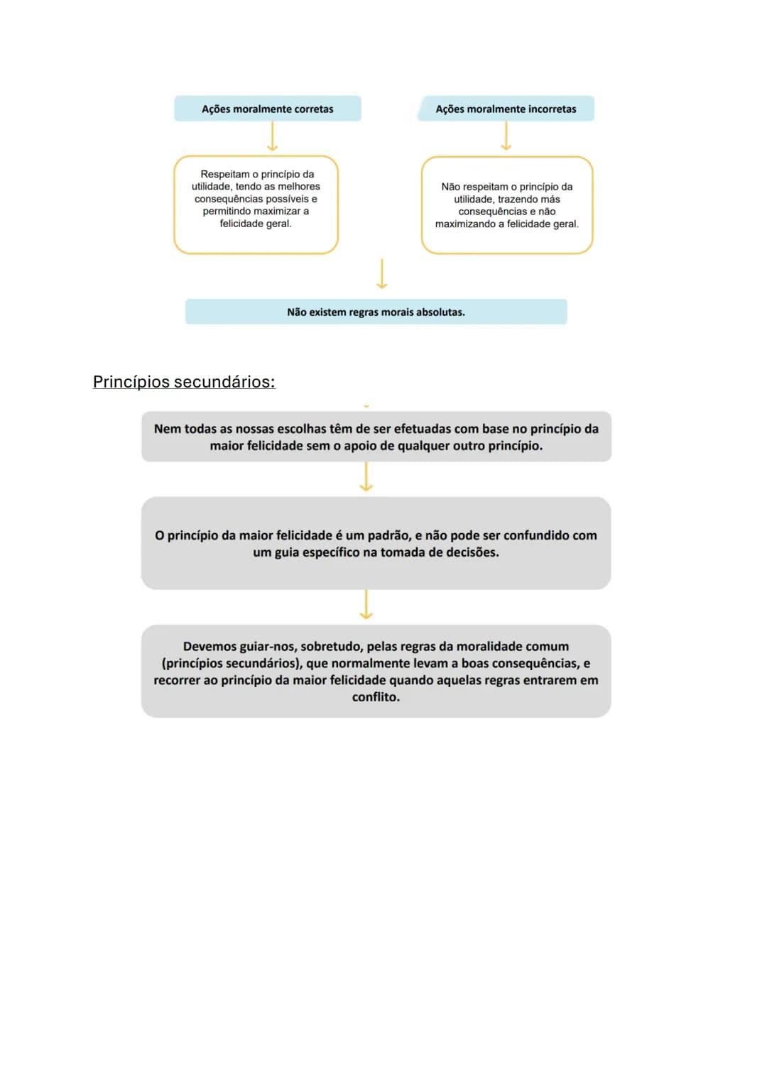 Filosofia (10°ano)
A fundamentação da moral: análise das duas teorias éticas
- A ética ou filosofia moral é a área da filosofia que se ded