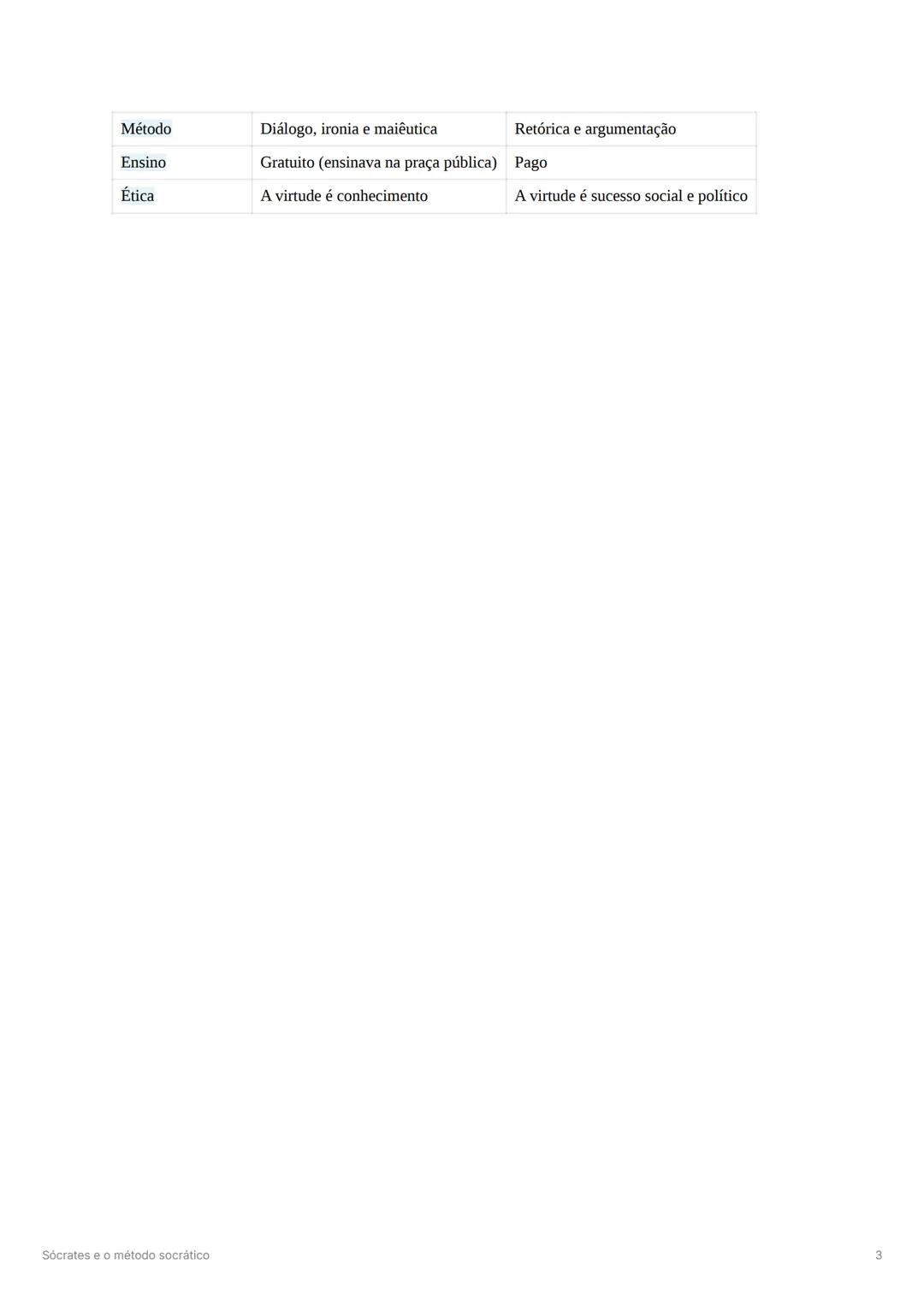 Sócrates e o método socrático
Sócrates (469 a.C. – 399 a.C.)
Contexto:
- Filósofo da Grécia Antiga (Atenas).
- Considerado um dos pais da Fi