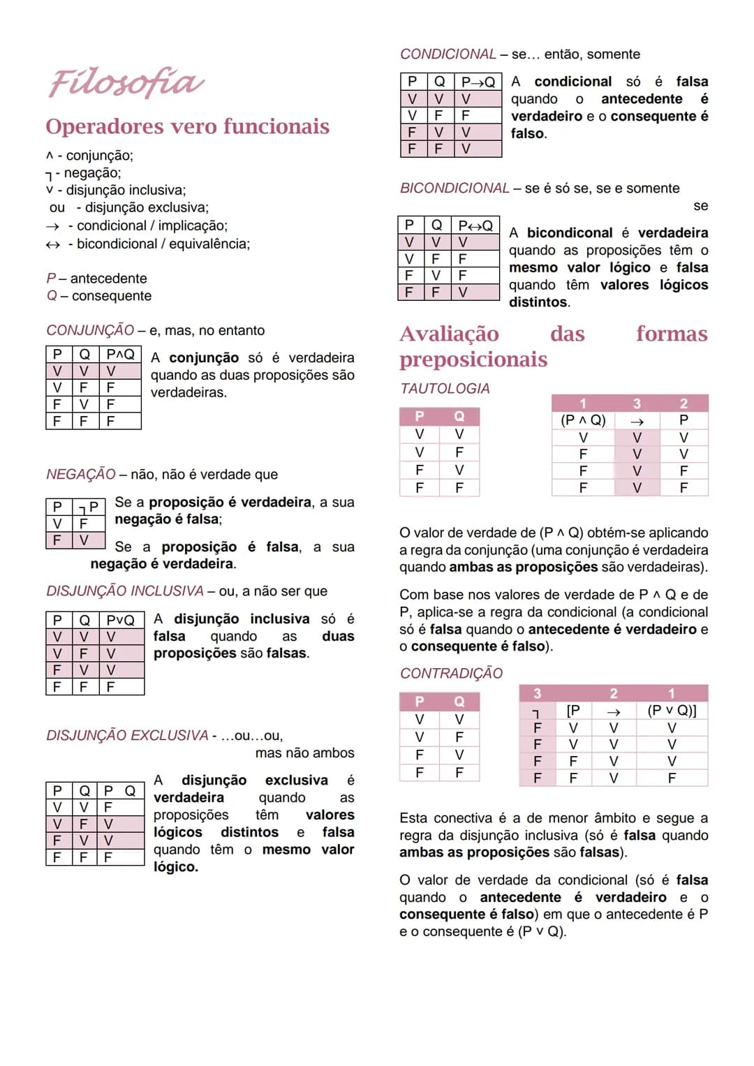 Filosofia
Operadores vero funcionais
^ - conjunção;
7 - negação;
v - disjunção inclusiva;
ou - disjunção exclusiva;
→ - condicional / implic