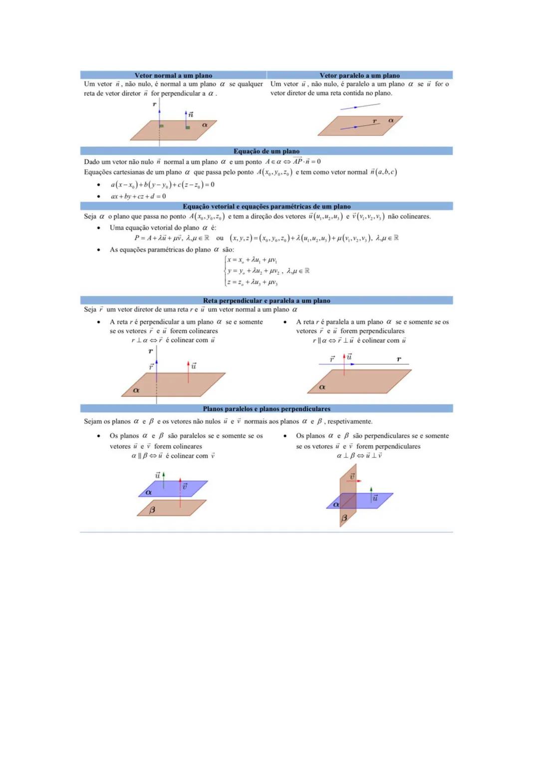 Vetor normal a um plano
Vetor paralelo a um plano
Um vetor, não nulo, é normal a um plano $\alpha$ se qualquer Um vetor $\vec{u}$, não nulo,