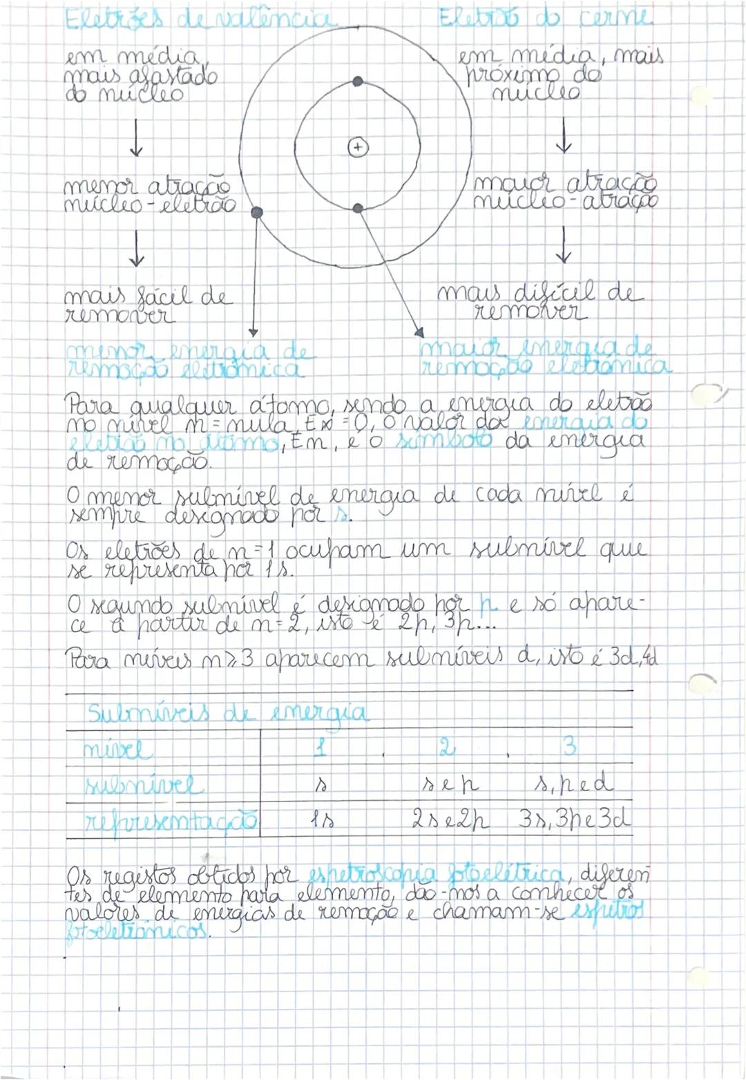 # Modelo de Bohr
De acordo como modelo de Bohr, os eletroes movem-se
em torno do núcleo em örertas circulares de raios
bem definidos Quanto