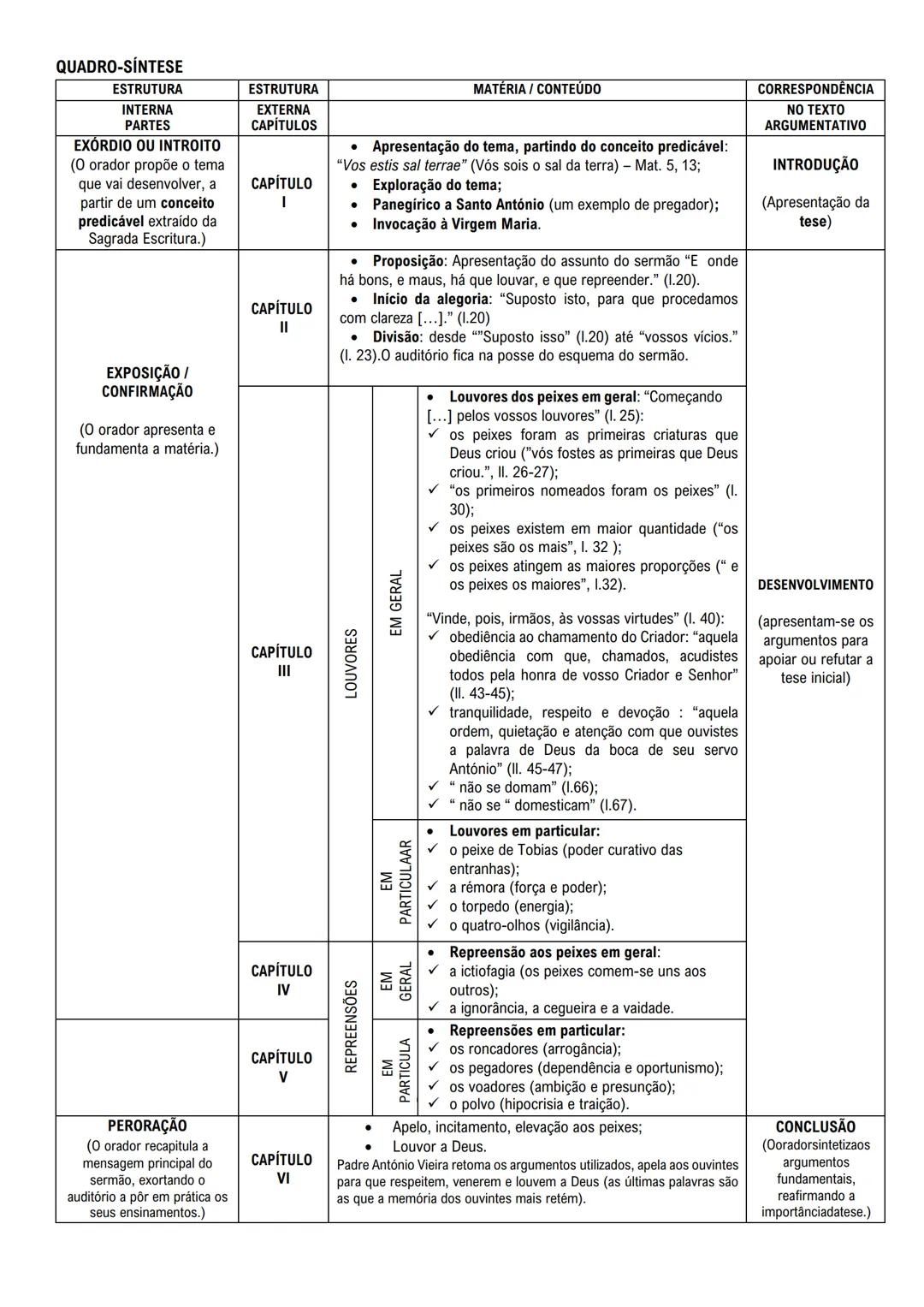 Sermão de Santo António
O Sermão de Santo António é uma alegoria, na medida em que os peixes são a personificação dos
homens. Padre António