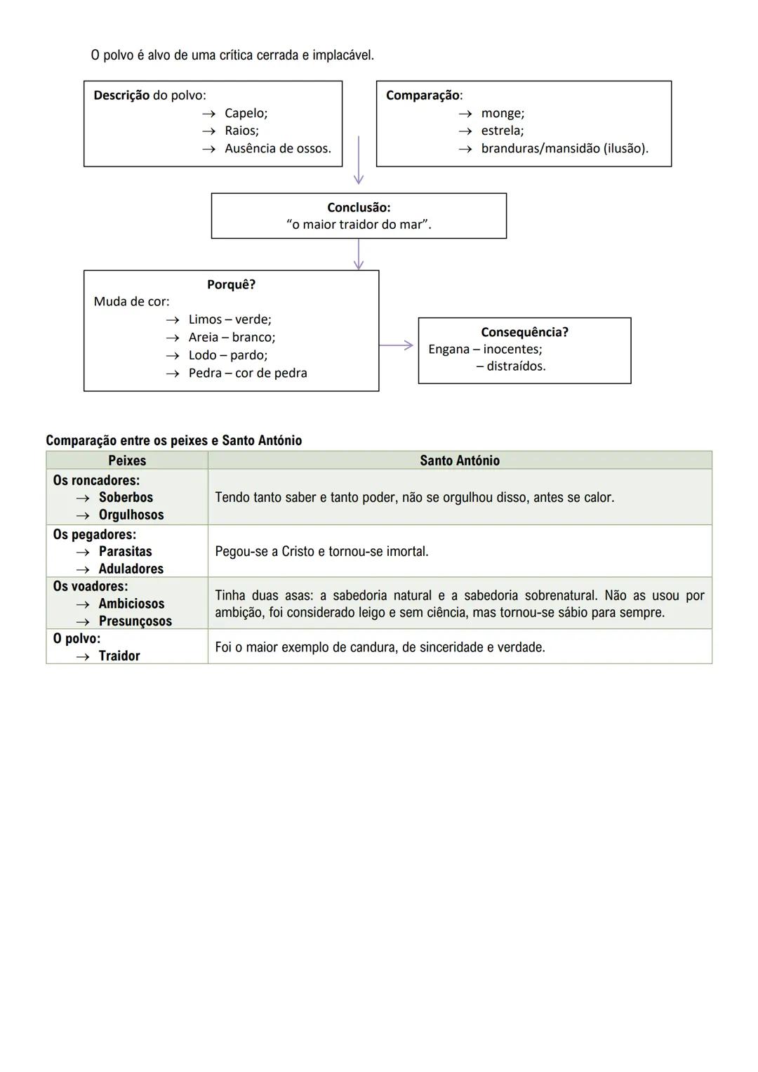 Sermão de Santo António
O Sermão de Santo António é uma alegoria, na medida em que os peixes são a personificação dos
homens. Padre António
