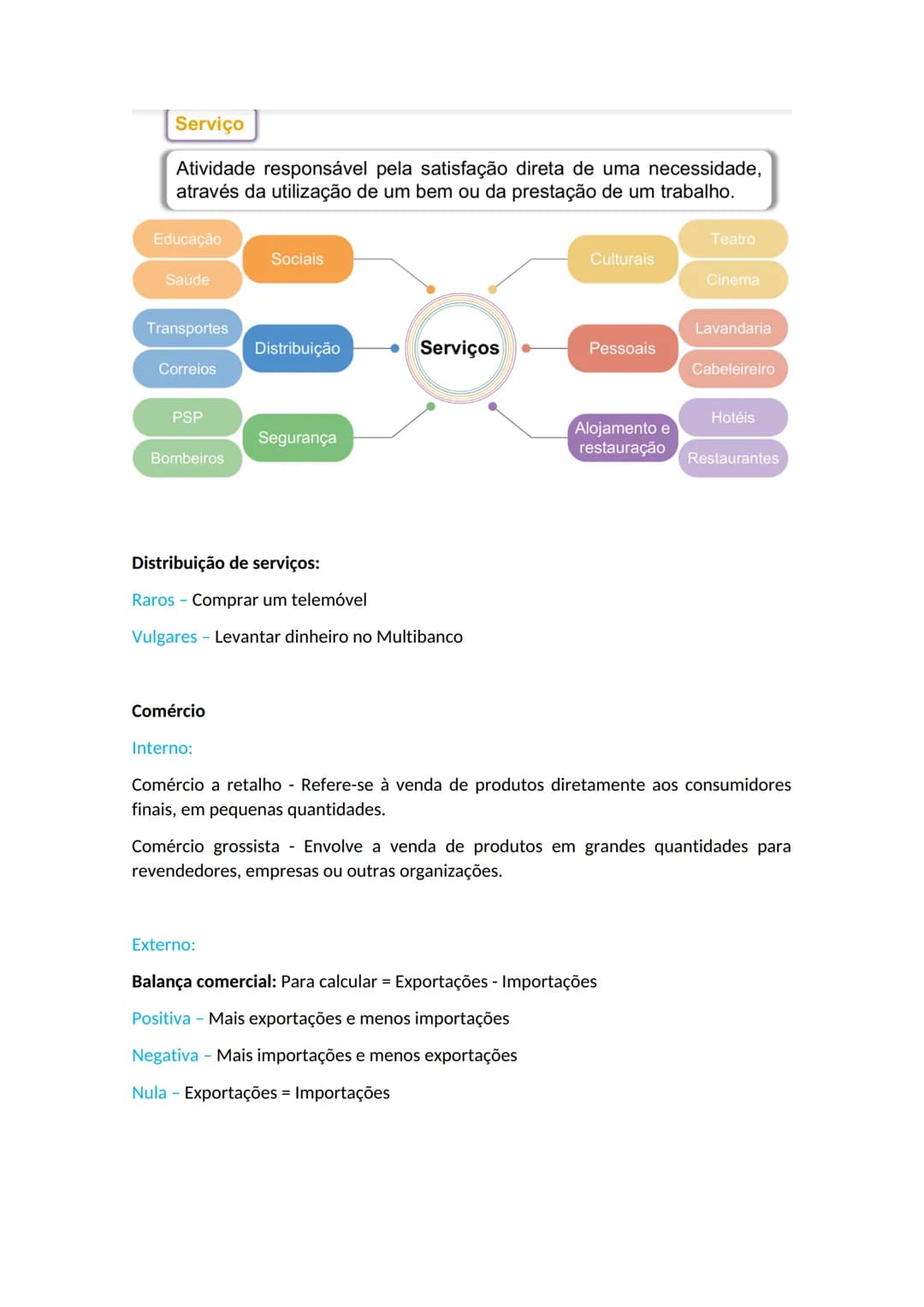 Resumos teste de Geografia - 1°P
Setor terciário (comércio, serviços e turismo)
Atividades relacionadas com a terciarização da economia:
-
