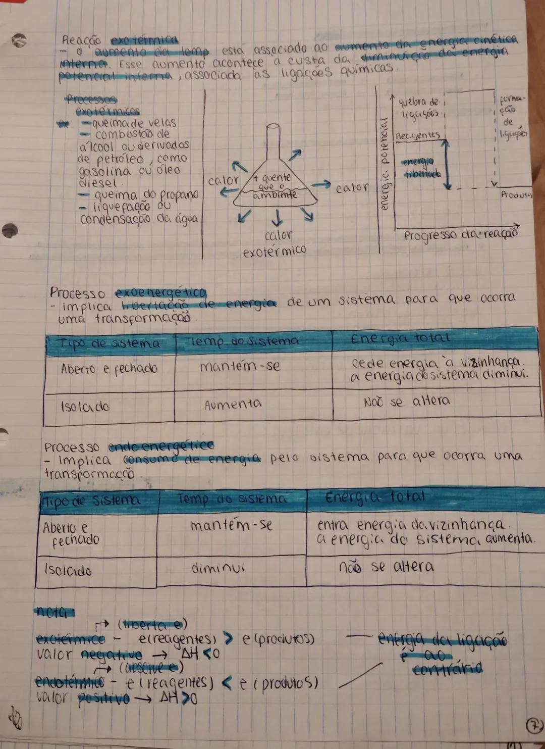 22 GASES E DOPERSÕES
Wolume molar (VM)
Vm = $\frac{V}{n}$ (dm³/mol)
Lei de Avogadra
- volume ocupacio por um gas não de pende de tipo de mol