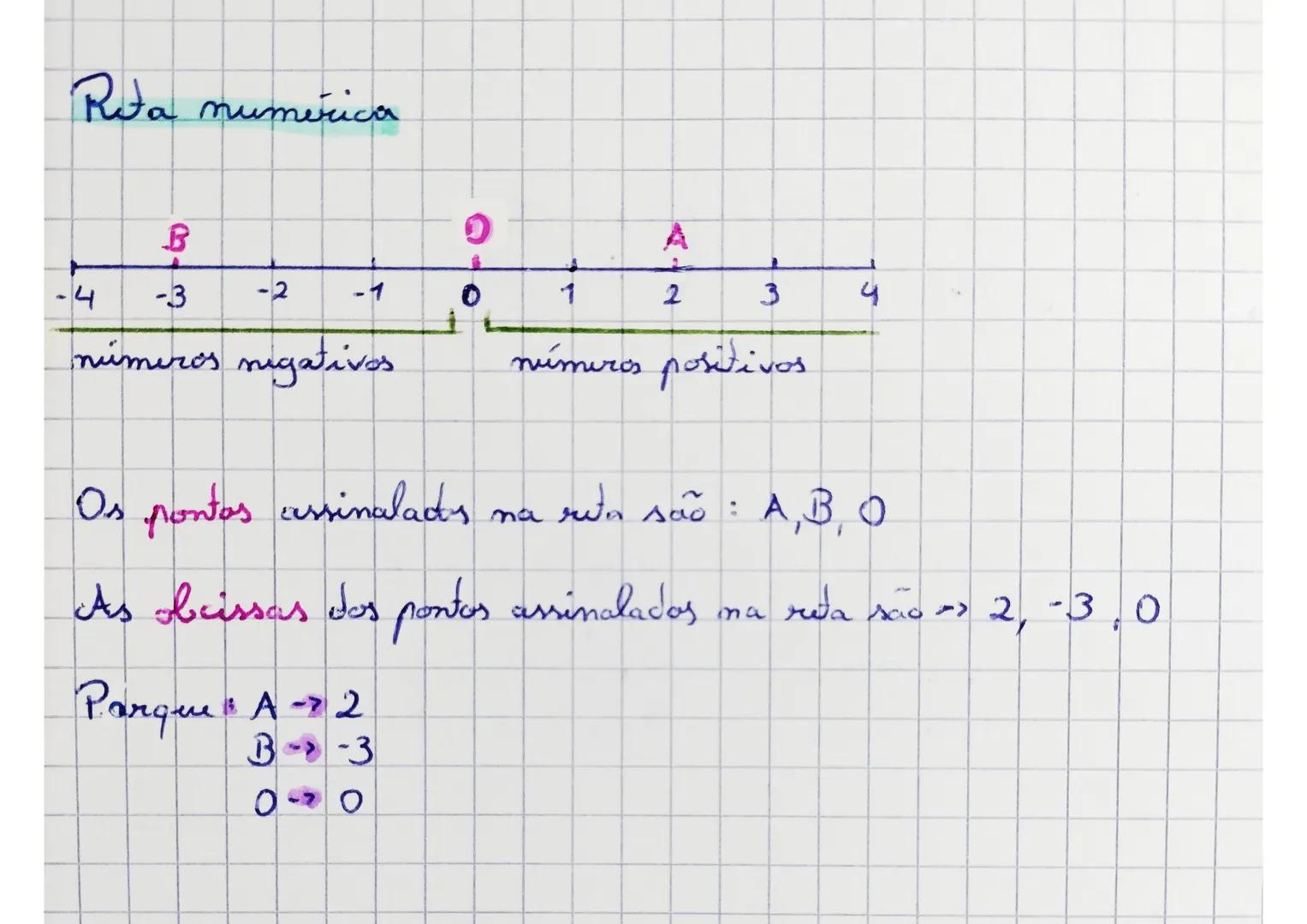 Reta numérica
B
-4
-3
-2
-1
0
1
números negativos
A
; ;
à
2
números positivos
4
Os pontos assinalades
na rừn são: A, B, O
As obcissas dos