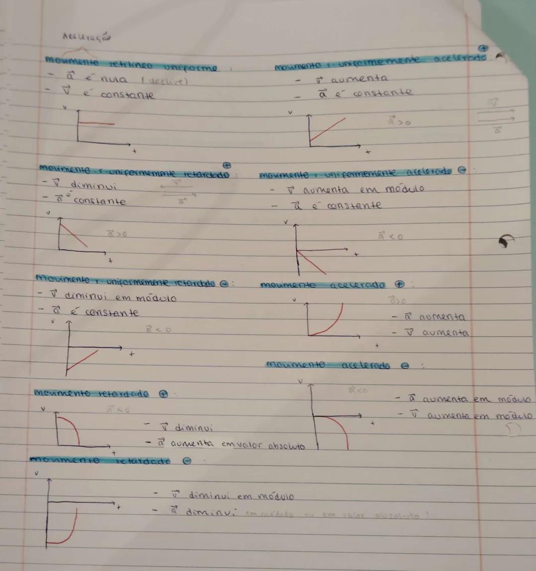 --- OCR Start ---
T
1.1
tipos de trajetória.
{
FQ-11 ANO
0
estado de movimento ou de
retilinea
curvilineas
Graficas posição - tempo
repouso