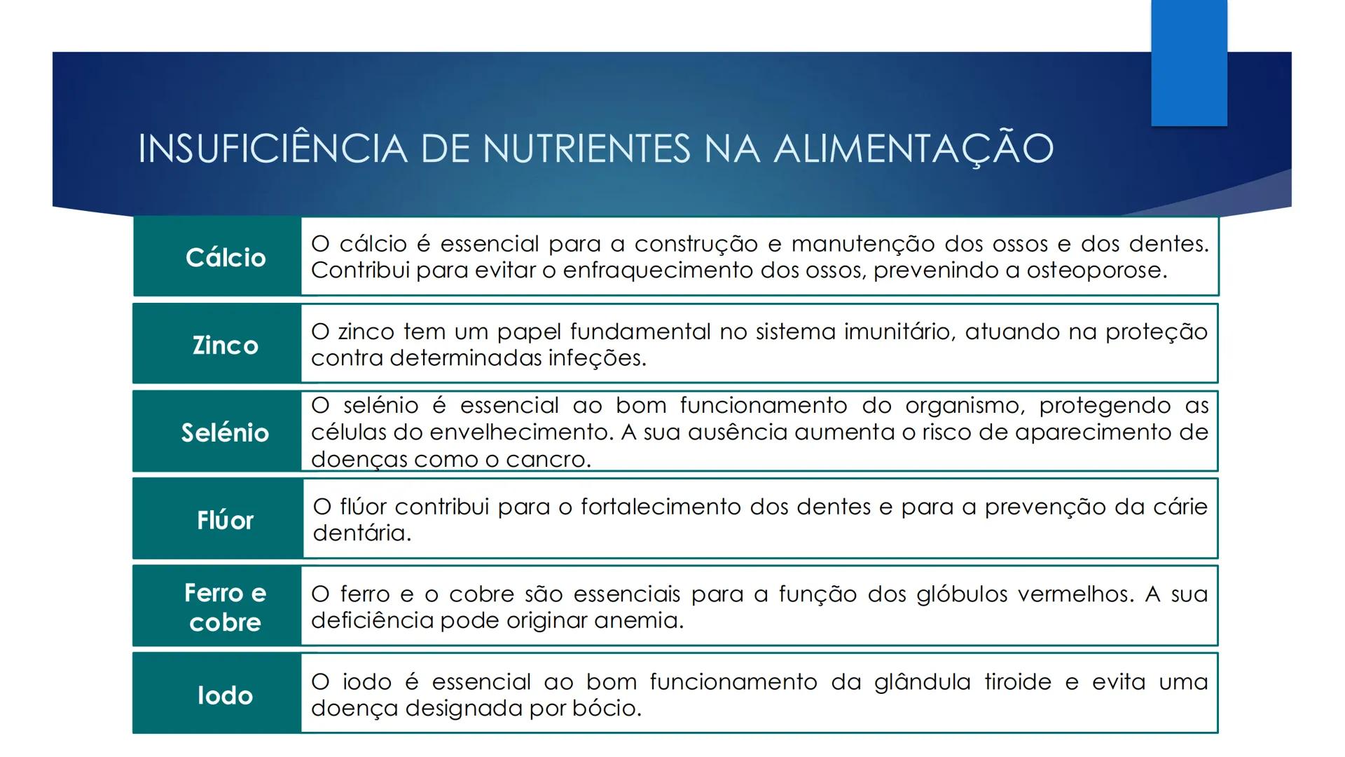 CIÊNCIAS NATURAIS | 9.° ANO
ALIMENTAÇÃO E
SISTEMA DIGESTIVO
VIVER MELHOR NA TERRA
ORGANISMO HUMANO EM EQUILÍBRIO # IMPORTÂNCIA DOS ALIMENT