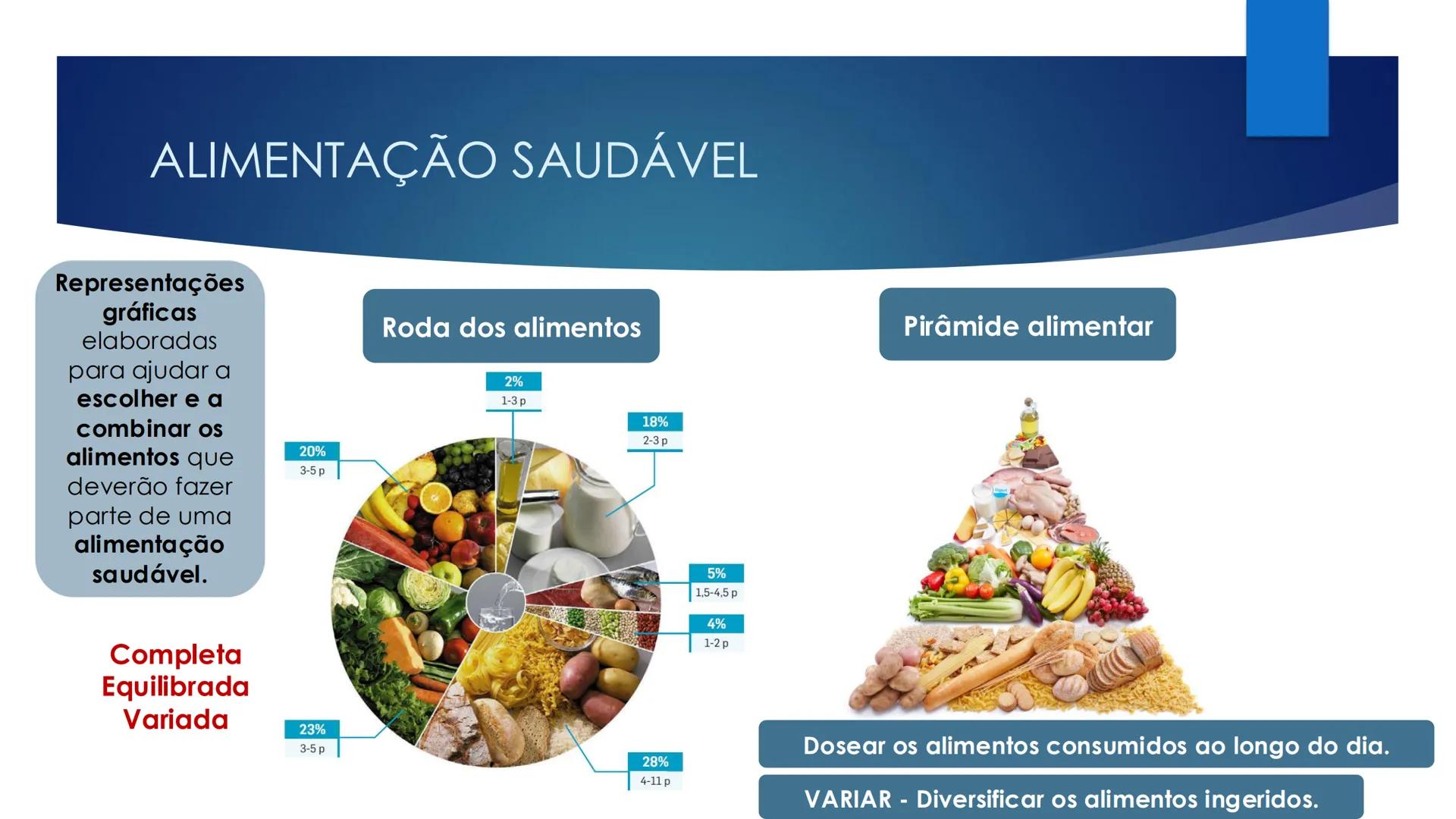CIÊNCIAS NATURAIS | 9.° ANO
ALIMENTAÇÃO E
SISTEMA DIGESTIVO
VIVER MELHOR NA TERRA
ORGANISMO HUMANO EM EQUILÍBRIO # IMPORTÂNCIA DOS ALIMENT