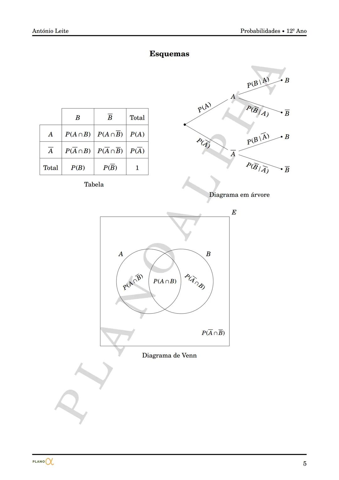 PLANO $\alpha$
MATEMÁTICA A
12º ANO
Probabilidades
ANTÓNIO LEITE
2021 António Leite Probabilidades 12º Ano
# PROBABILIDADES
## Propri