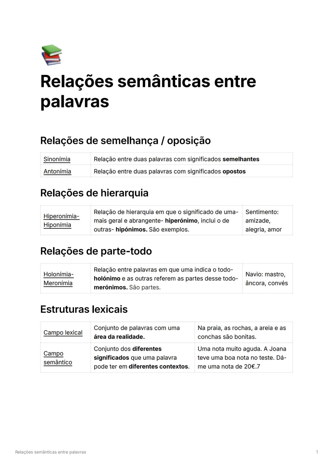 Relações semânticas entre
palavras
Relações de semelhança / oposição
Sinonímia
Antonímia
Relação entre duas palavras com significados semelh