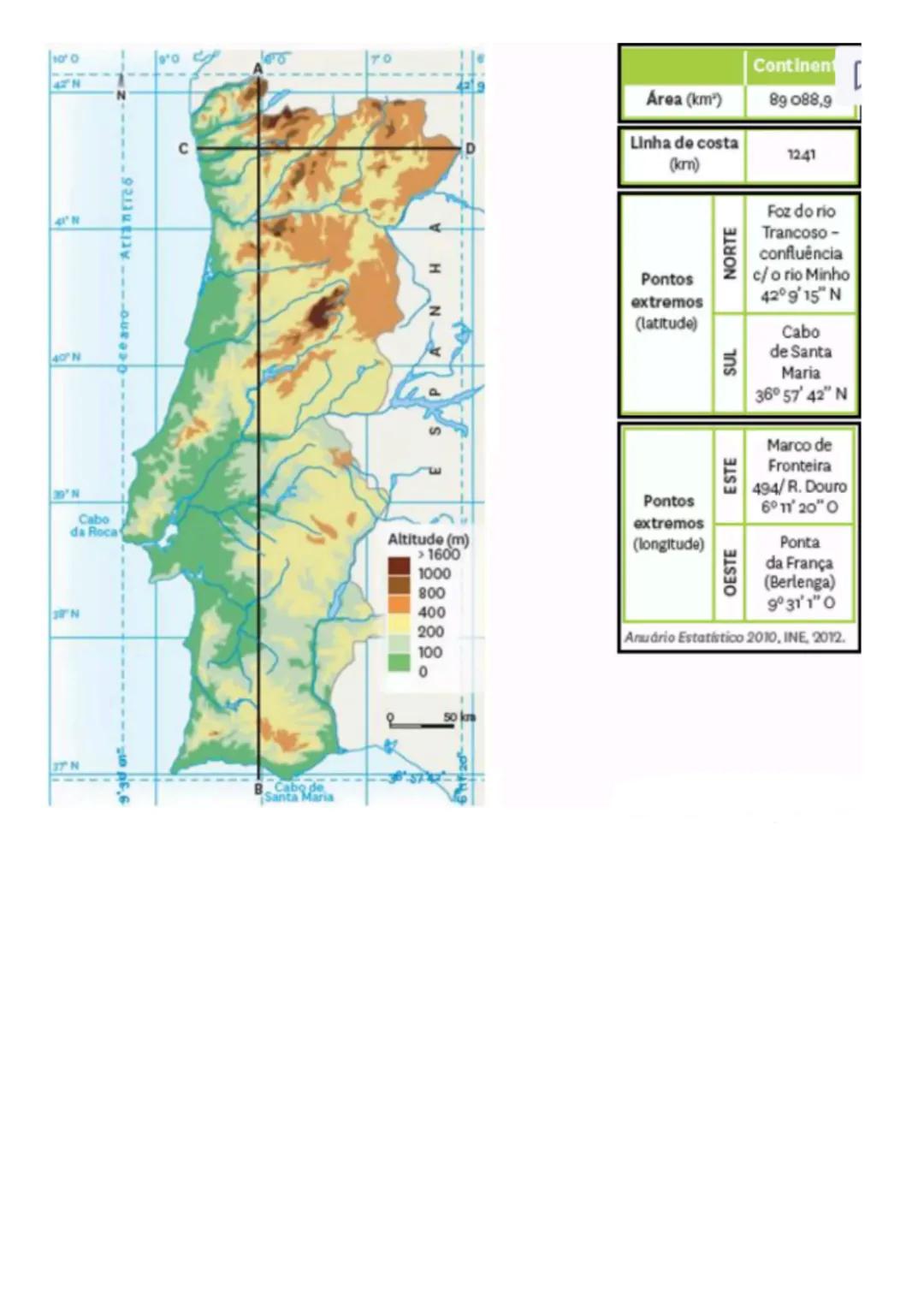 TEMA 0
1-
A posição de Portugal na Europa e no mundo
Pontos Cardeais:
N = Norte
S = Sul
E = Eeste
O = Oeste
Pontos Colaterais:
NE = Nordeste