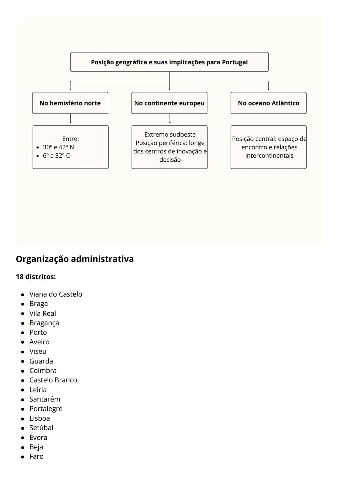TEMA 0
1-
A posição de Portugal na Europa e no mundo
Pontos Cardeais:
N = Norte
S = Sul
E = Eeste
O = Oeste
Pontos Colaterais:
NE = Nordeste