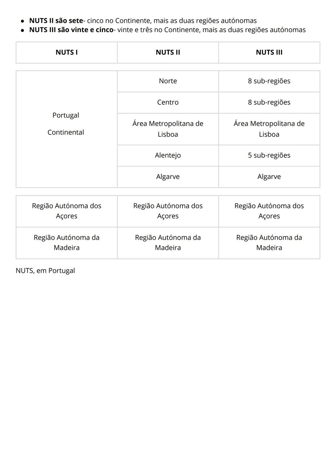 TEMA 0
1-
A posição de Portugal na Europa e no mundo
Pontos Cardeais:
N = Norte
S = Sul
E = Eeste
O = Oeste
Pontos Colaterais:
NE = Nordeste