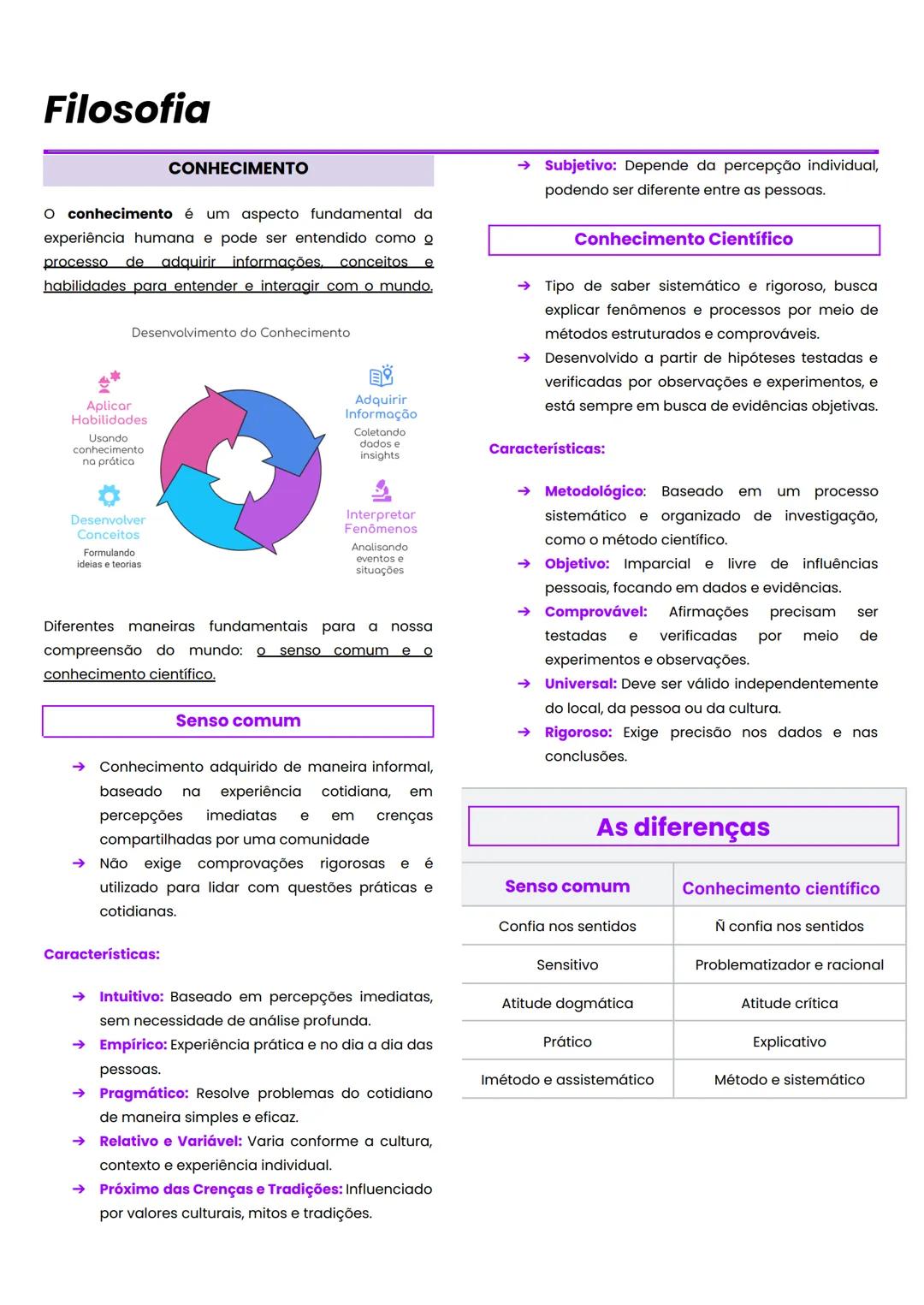 Filosofia
CONHECIMENTO
O conhecimento é um aspecto fundamental da
experiência humana e pode ser entendido como o
processo de adquirir inform