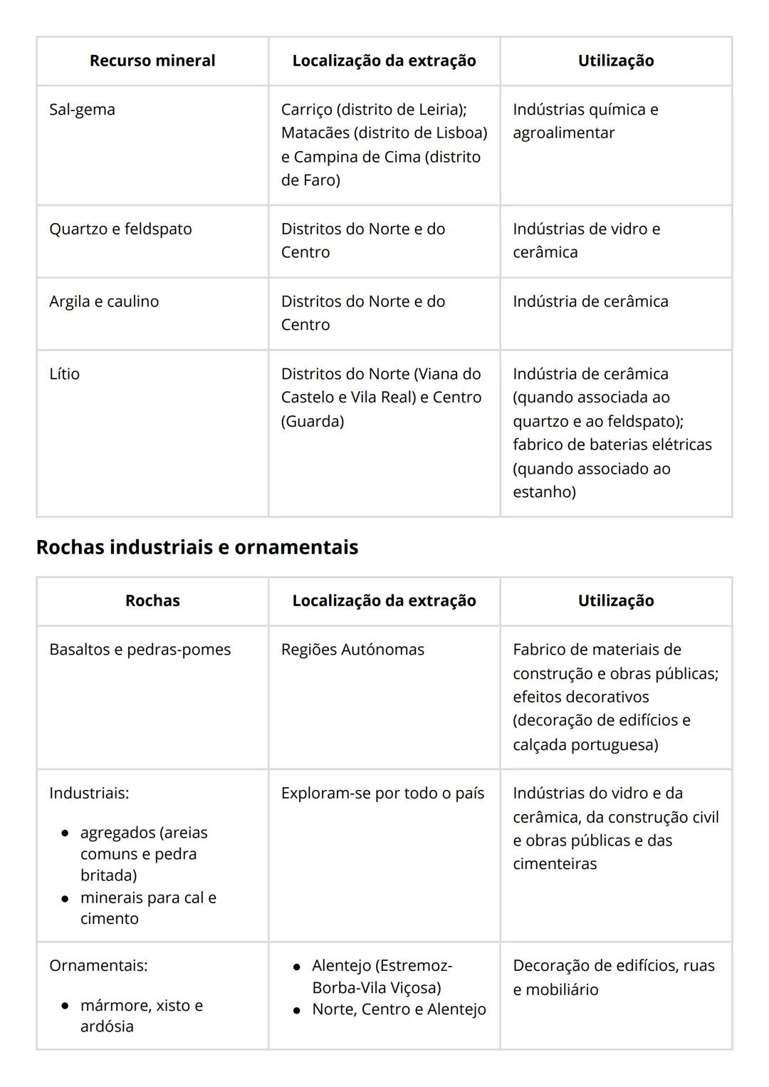 TEMA 2
1-
Os recursos existentes no subsolo são explorados através da indústria extrativa e constituem,
regra geral, matérias-primas para a