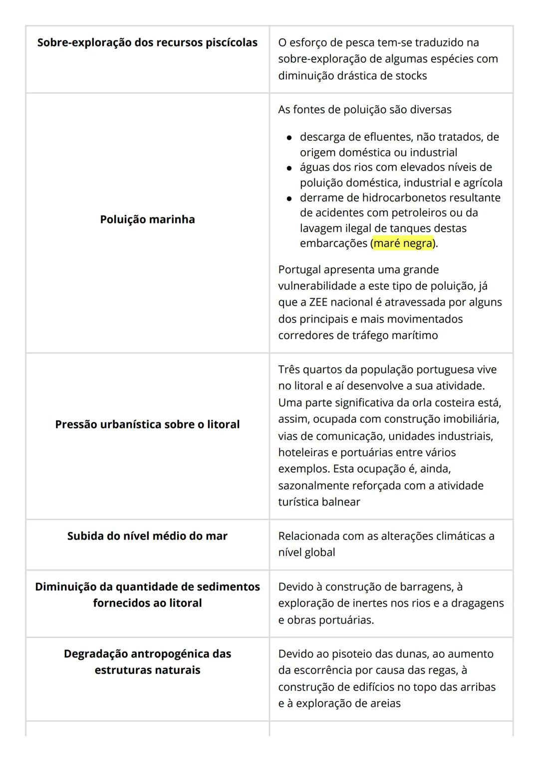 TEMA 2
1-
Os recursos existentes no subsolo são explorados através da indústria extrativa e constituem,
regra geral, matérias-primas para a