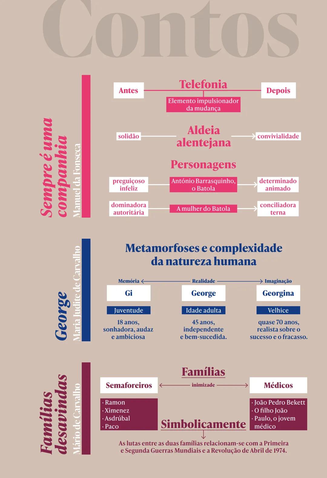 Poesia trovadoresca
Cantigas de amigo
feminino, a jovem donzela
Sujeito
poético
Cantigas de amor
masculino, o trovador
Cantigas de amigo
o "