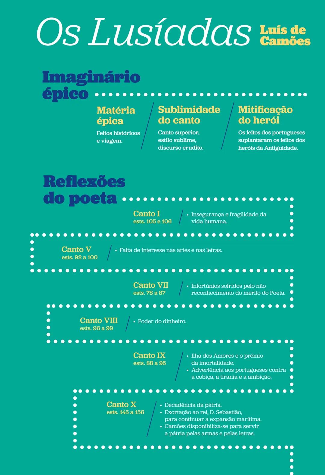 Poesia trovadoresca
Cantigas de amigo
feminino, a jovem donzela
Sujeito
poético
Cantigas de amor
masculino, o trovador
Cantigas de amigo
o "