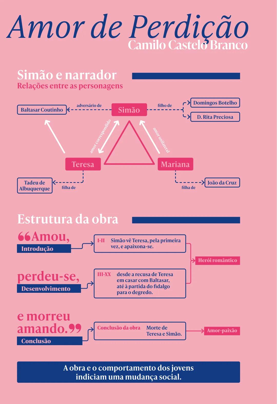 Poesia trovadoresca
Cantigas de amigo
feminino, a jovem donzela
Sujeito
poético
Cantigas de amor
masculino, o trovador
Cantigas de amigo
o "