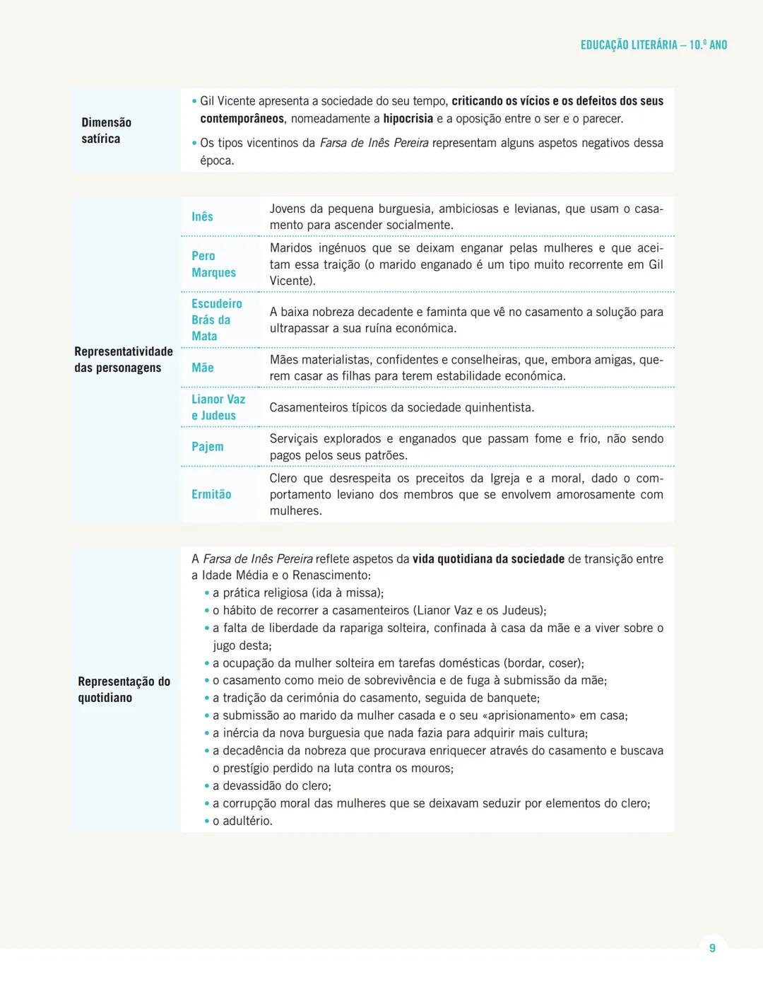 MENSAGENS
PORTUGUÊS 12.º ANO
MENSAGENS
EM EXAME
Sistematização dos conteúdos
da Educação Literária
de 10.º, 11.º e 12.º anos
Texto MENSAGENS