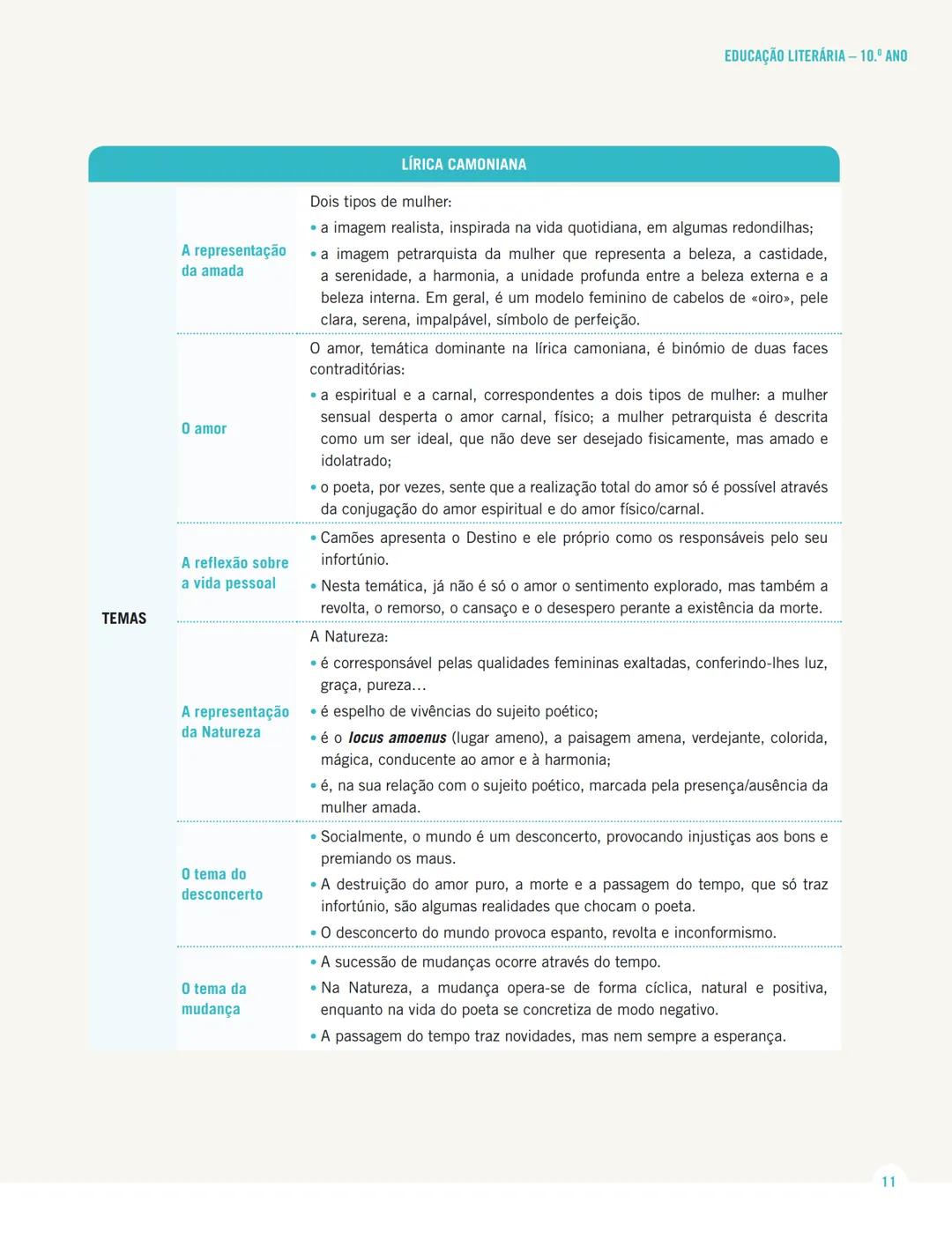 MENSAGENS
PORTUGUÊS 12.º ANO
MENSAGENS
EM EXAME
Sistematização dos conteúdos
da Educação Literária
de 10.º, 11.º e 12.º anos
Texto MENSAGENS