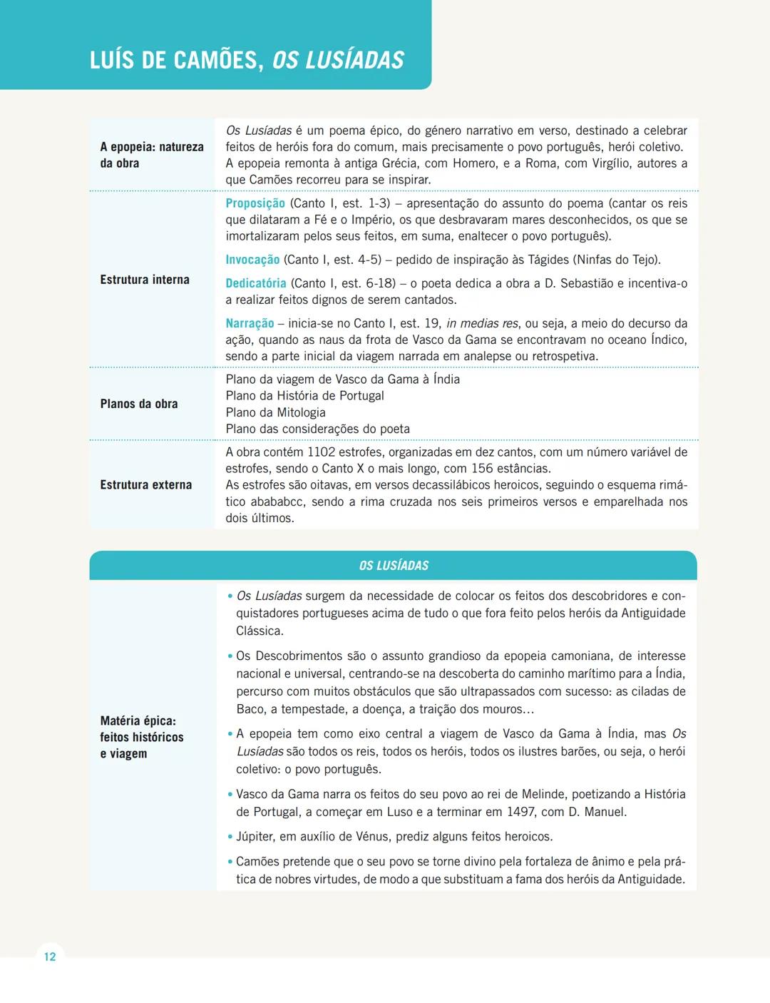MENSAGENS
PORTUGUÊS 12.º ANO
MENSAGENS
EM EXAME
Sistematização dos conteúdos
da Educação Literária
de 10.º, 11.º e 12.º anos
Texto MENSAGENS