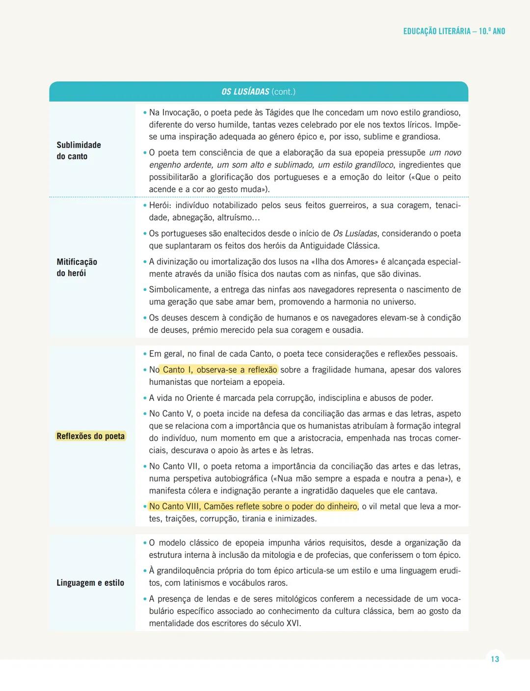 MENSAGENS
PORTUGUÊS 12.º ANO
MENSAGENS
EM EXAME
Sistematização dos conteúdos
da Educação Literária
de 10.º, 11.º e 12.º anos
Texto MENSAGENS