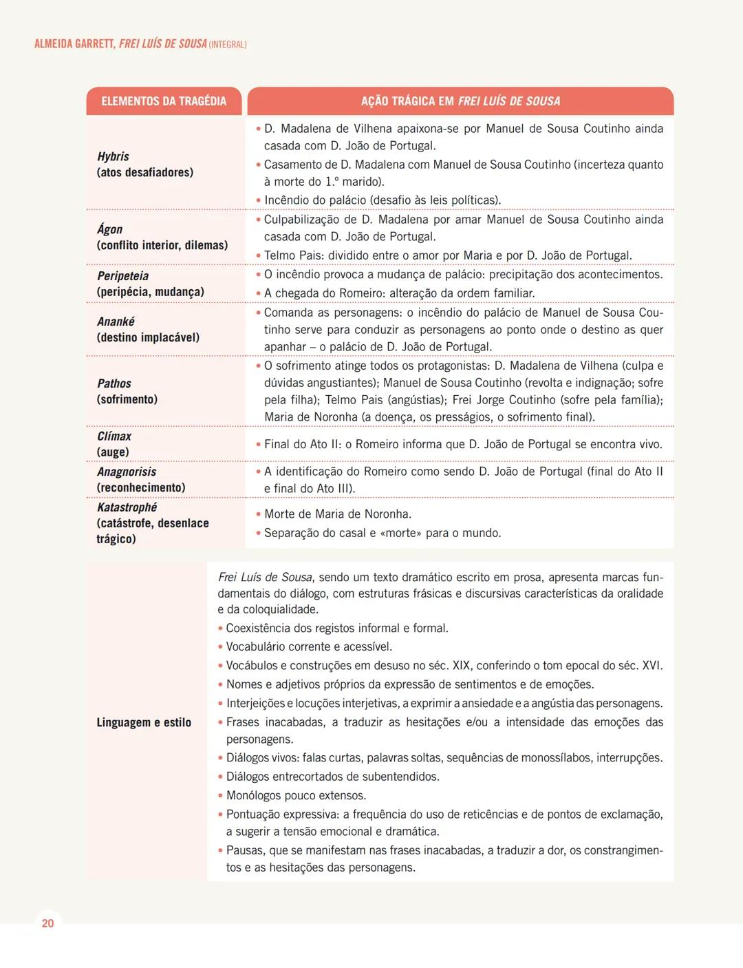 MENSAGENS
PORTUGUÊS 12.º ANO
MENSAGENS
EM EXAME
Sistematização dos conteúdos
da Educação Literária
de 10.º, 11.º e 12.º anos
Texto MENSAGENS