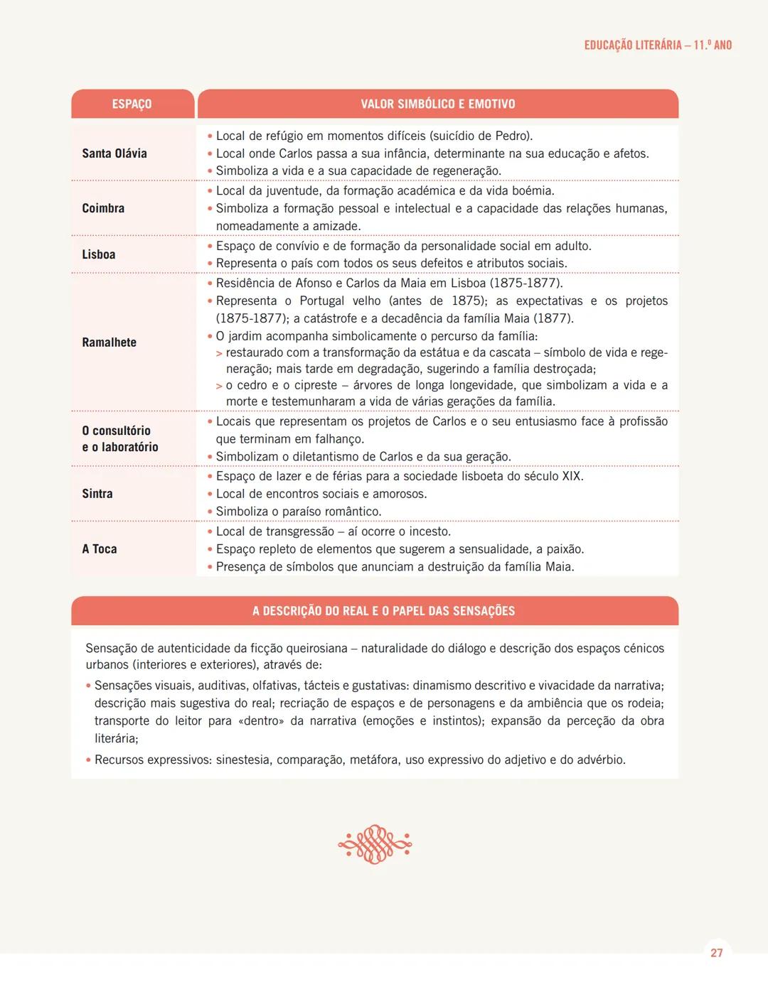 MENSAGENS
PORTUGUÊS 12.º ANO
MENSAGENS
EM EXAME
Sistematização dos conteúdos
da Educação Literária
de 10.º, 11.º e 12.º anos
Texto MENSAGENS