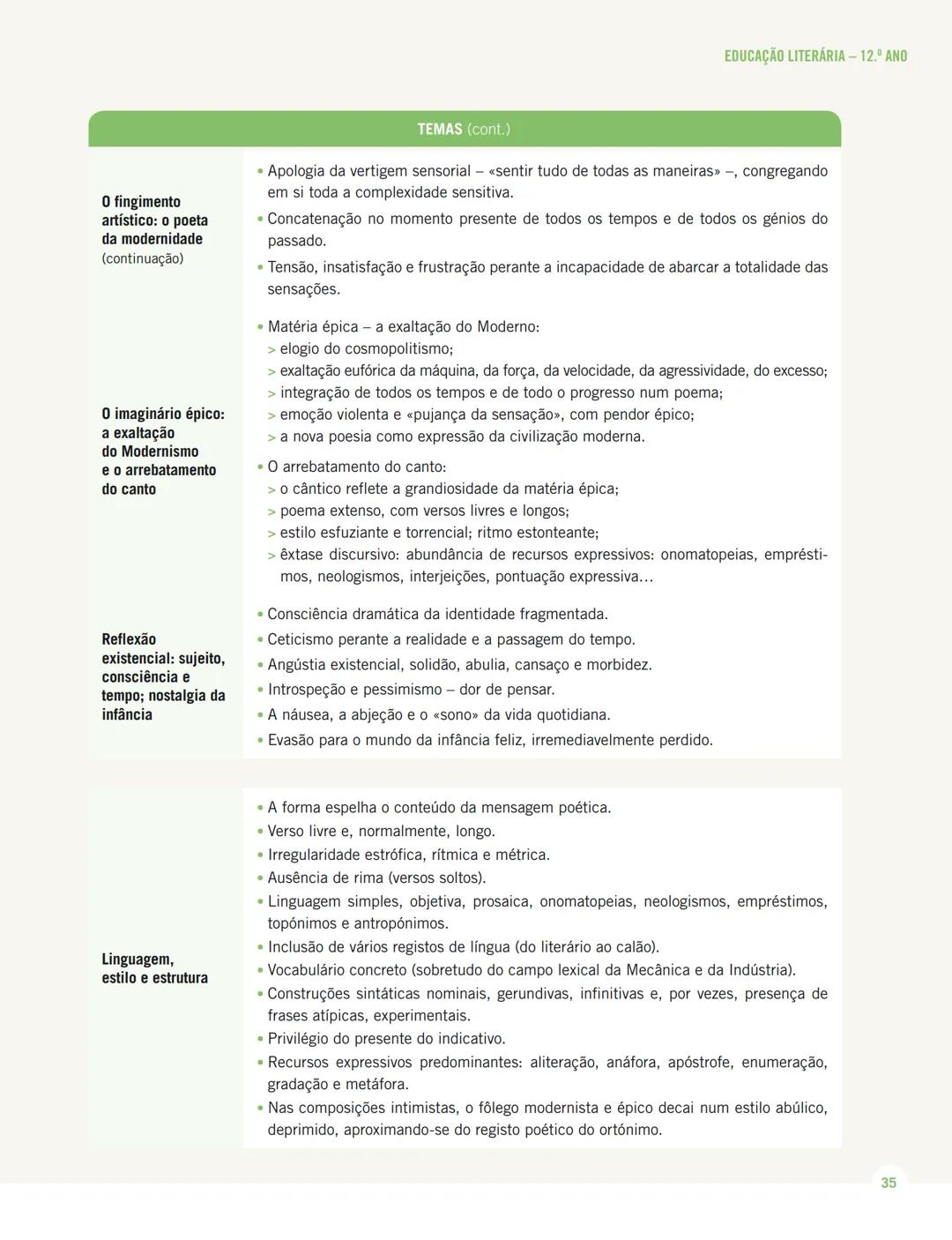 MENSAGENS
PORTUGUÊS 12.º ANO
MENSAGENS
EM EXAME
Sistematização dos conteúdos
da Educação Literária
de 10.º, 11.º e 12.º anos
Texto MENSAGENS