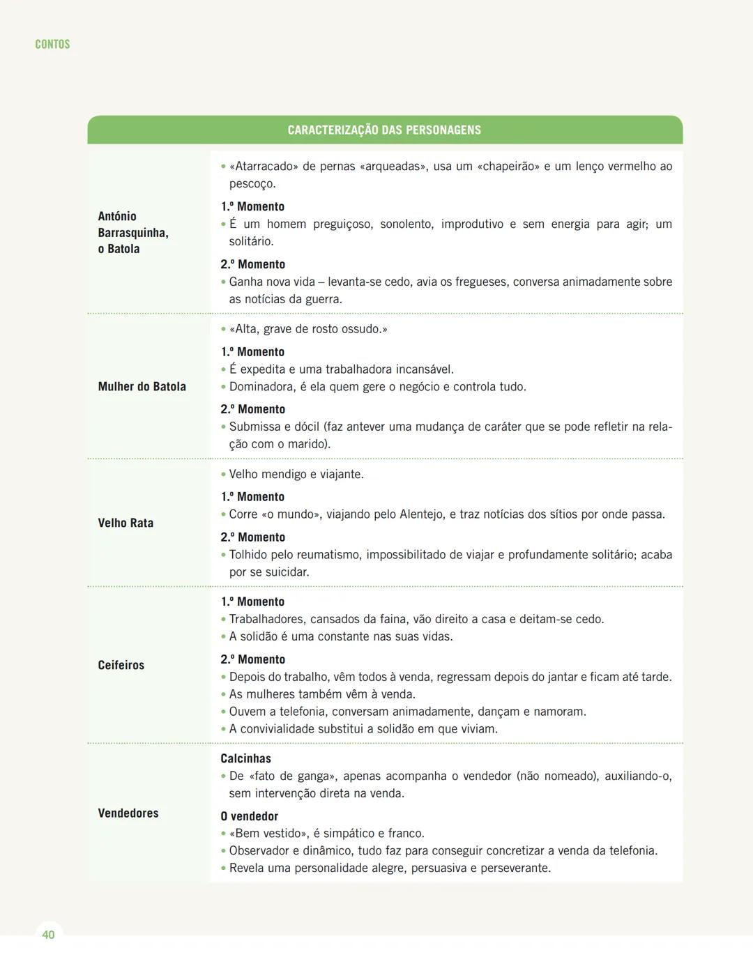 MENSAGENS
PORTUGUÊS 12.º ANO
MENSAGENS
EM EXAME
Sistematização dos conteúdos
da Educação Literária
de 10.º, 11.º e 12.º anos
Texto MENSAGENS