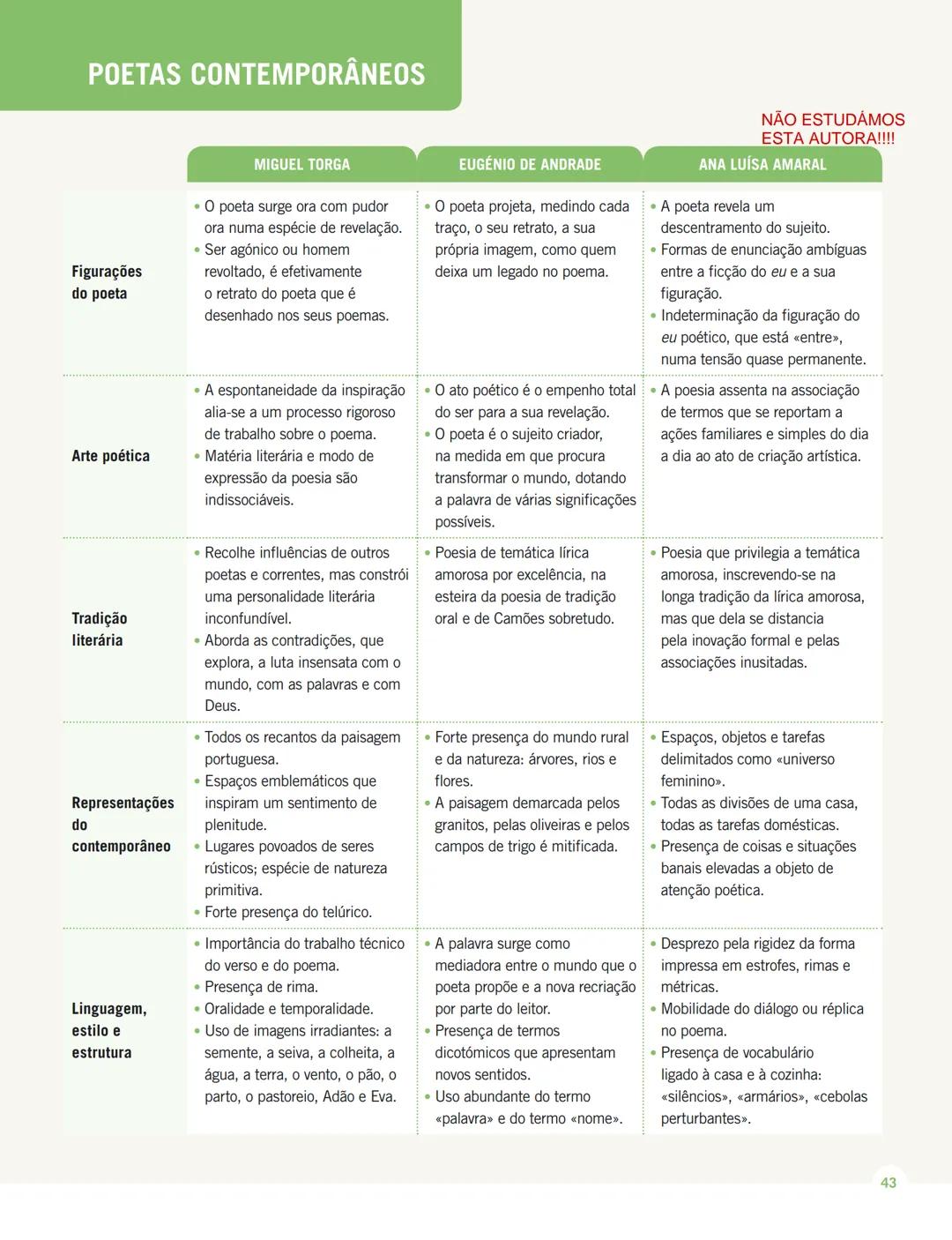 MENSAGENS
PORTUGUÊS 12.º ANO
MENSAGENS
EM EXAME
Sistematização dos conteúdos
da Educação Literária
de 10.º, 11.º e 12.º anos
Texto MENSAGENS