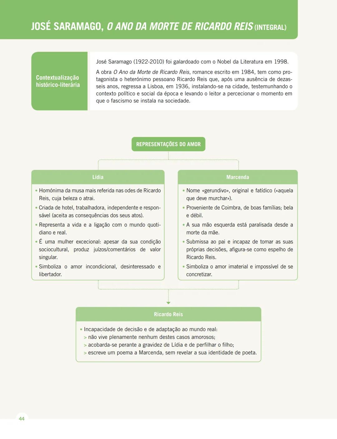 MENSAGENS
PORTUGUÊS 12.º ANO
MENSAGENS
EM EXAME
Sistematização dos conteúdos
da Educação Literária
de 10.º, 11.º e 12.º anos
Texto MENSAGENS
