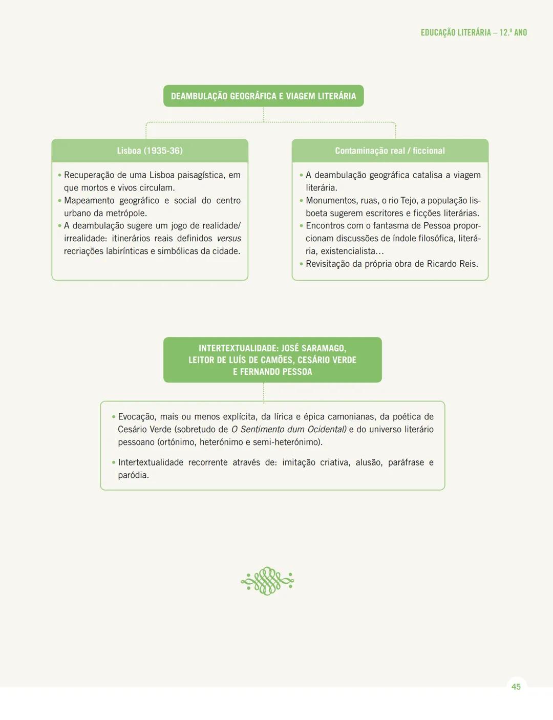 MENSAGENS
PORTUGUÊS 12.º ANO
MENSAGENS
EM EXAME
Sistematização dos conteúdos
da Educação Literária
de 10.º, 11.º e 12.º anos
Texto MENSAGENS