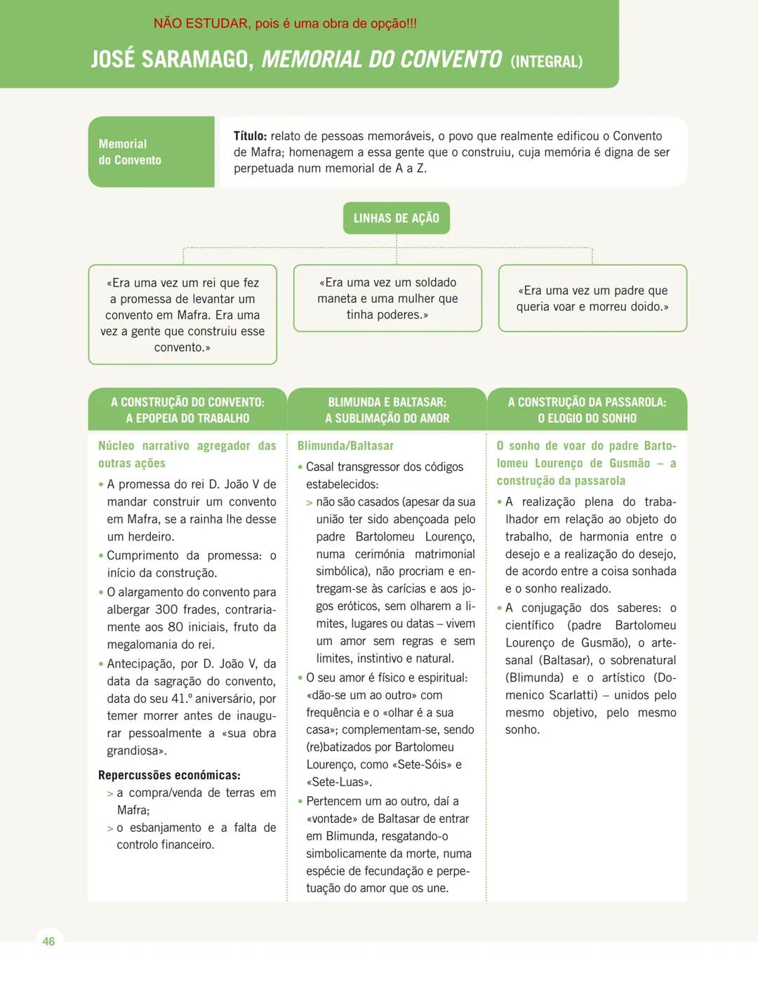 MENSAGENS
PORTUGUÊS 12.º ANO
MENSAGENS
EM EXAME
Sistematização dos conteúdos
da Educação Literária
de 10.º, 11.º e 12.º anos
Texto MENSAGENS