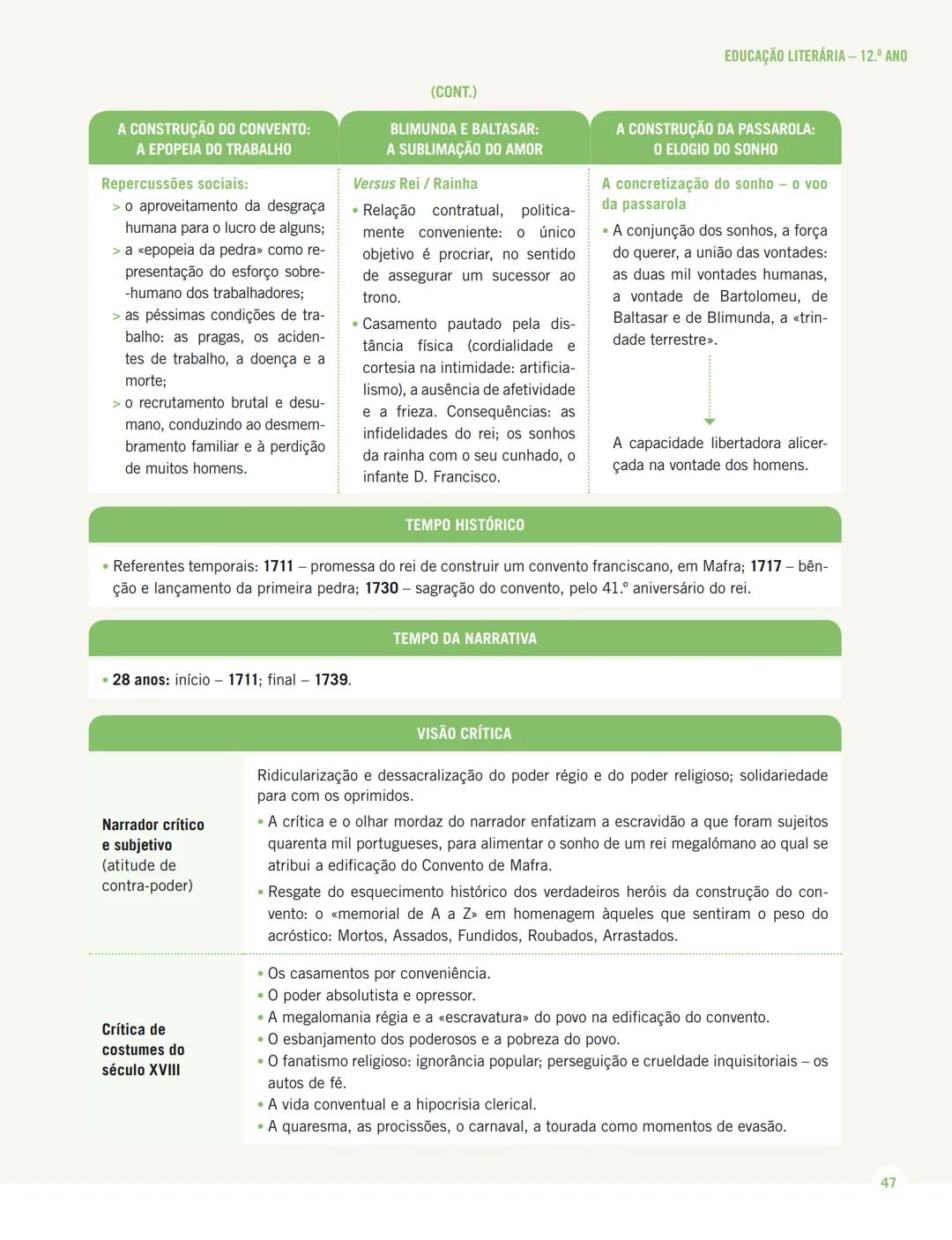 MENSAGENS
PORTUGUÊS 12.º ANO
MENSAGENS
EM EXAME
Sistematização dos conteúdos
da Educação Literária
de 10.º, 11.º e 12.º anos
Texto MENSAGENS
